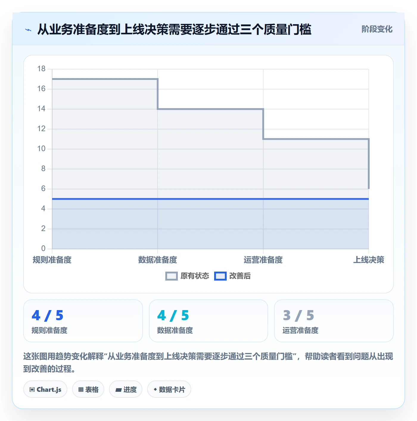 分账系统实用方法：围绕多方结算建立增长策略