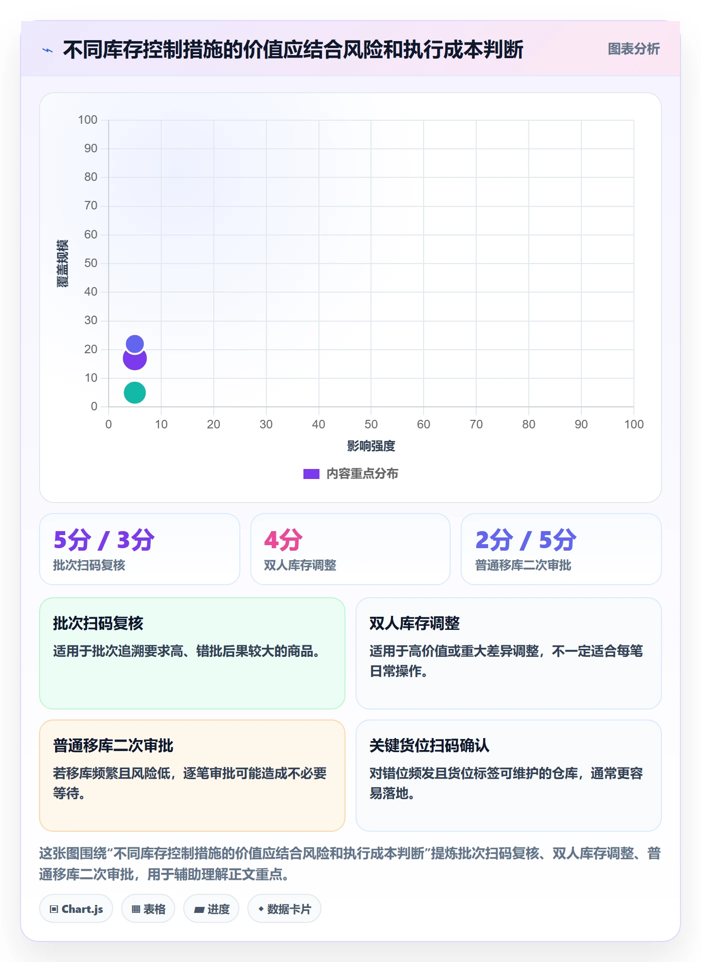 库存管理系统避坑指南：出入库流程环节的实操教程要注意什么