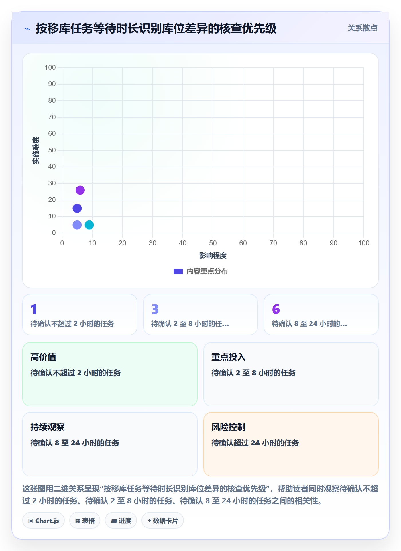 库存管理系统检查方法：通过盘点管理评估流程设计质量