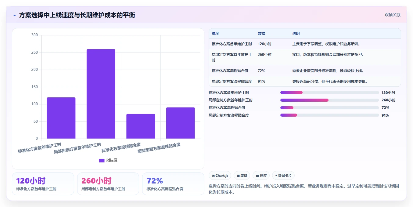 电商辅助软件：品牌商家案例思路：效率升级怎样优化团队协作