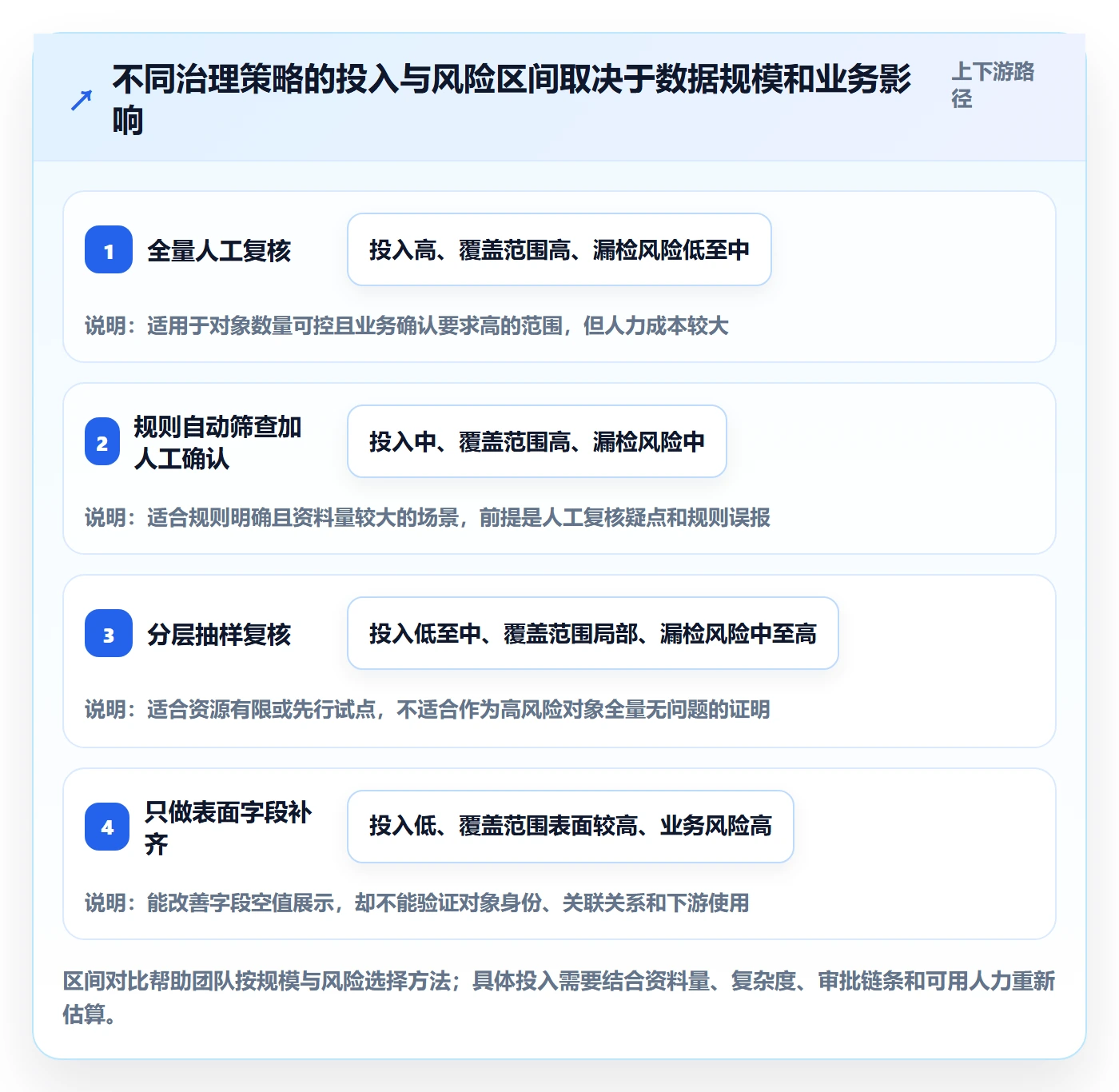 erp数据录入进阶课：围绕基础资料完善数据复盘