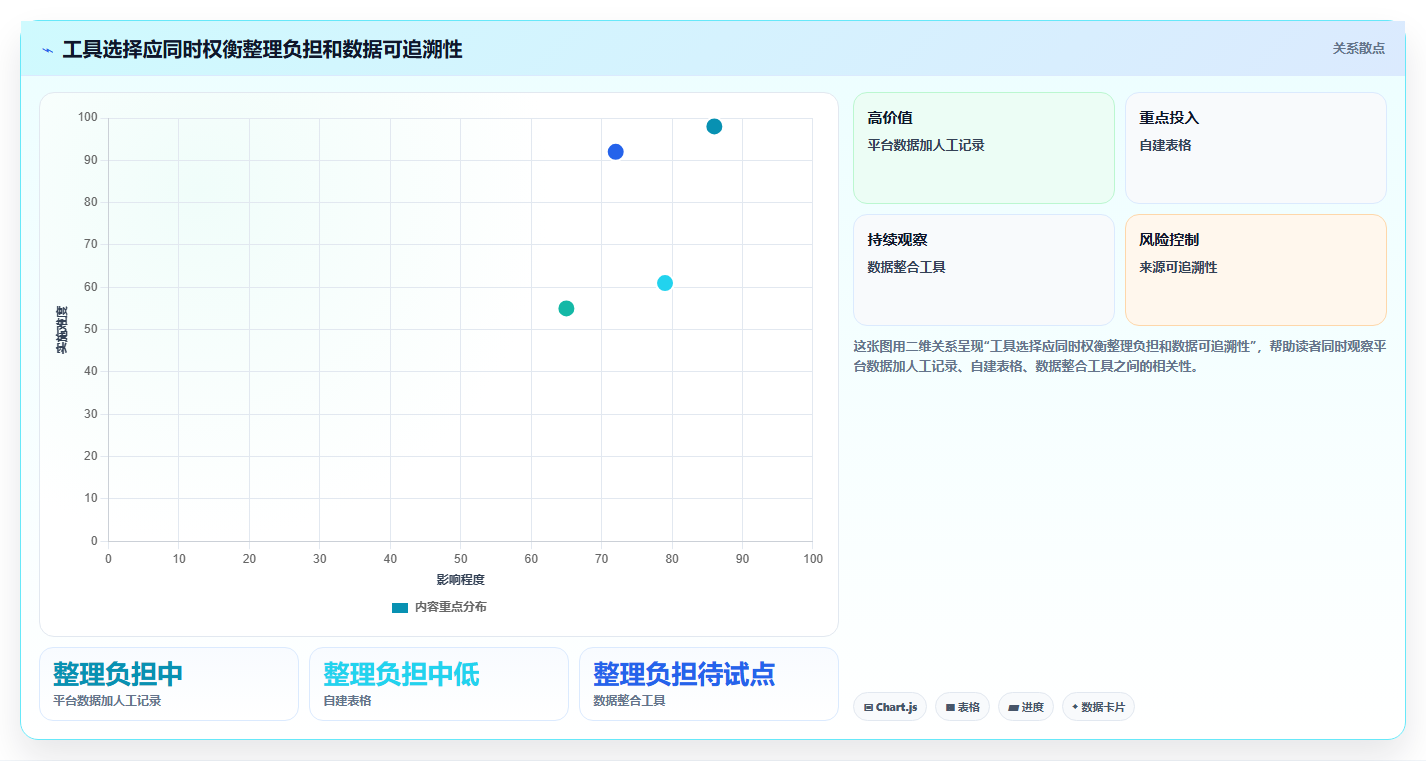 拼多多数据分析工具免费数据方法：用使用限制支撑精细化运营判断