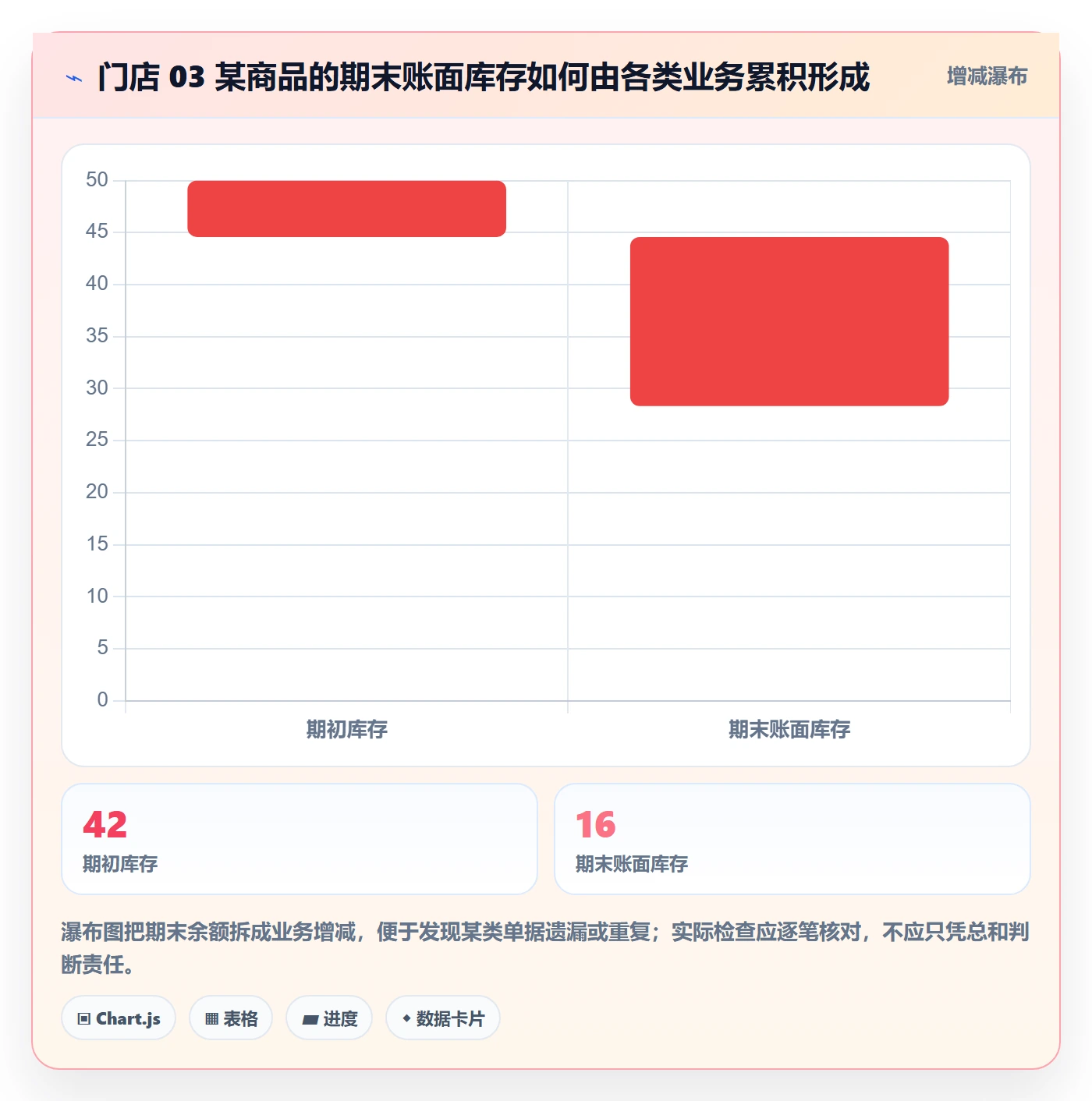 库存管理系统检查方法：通过出入库流程评估多店经营质量