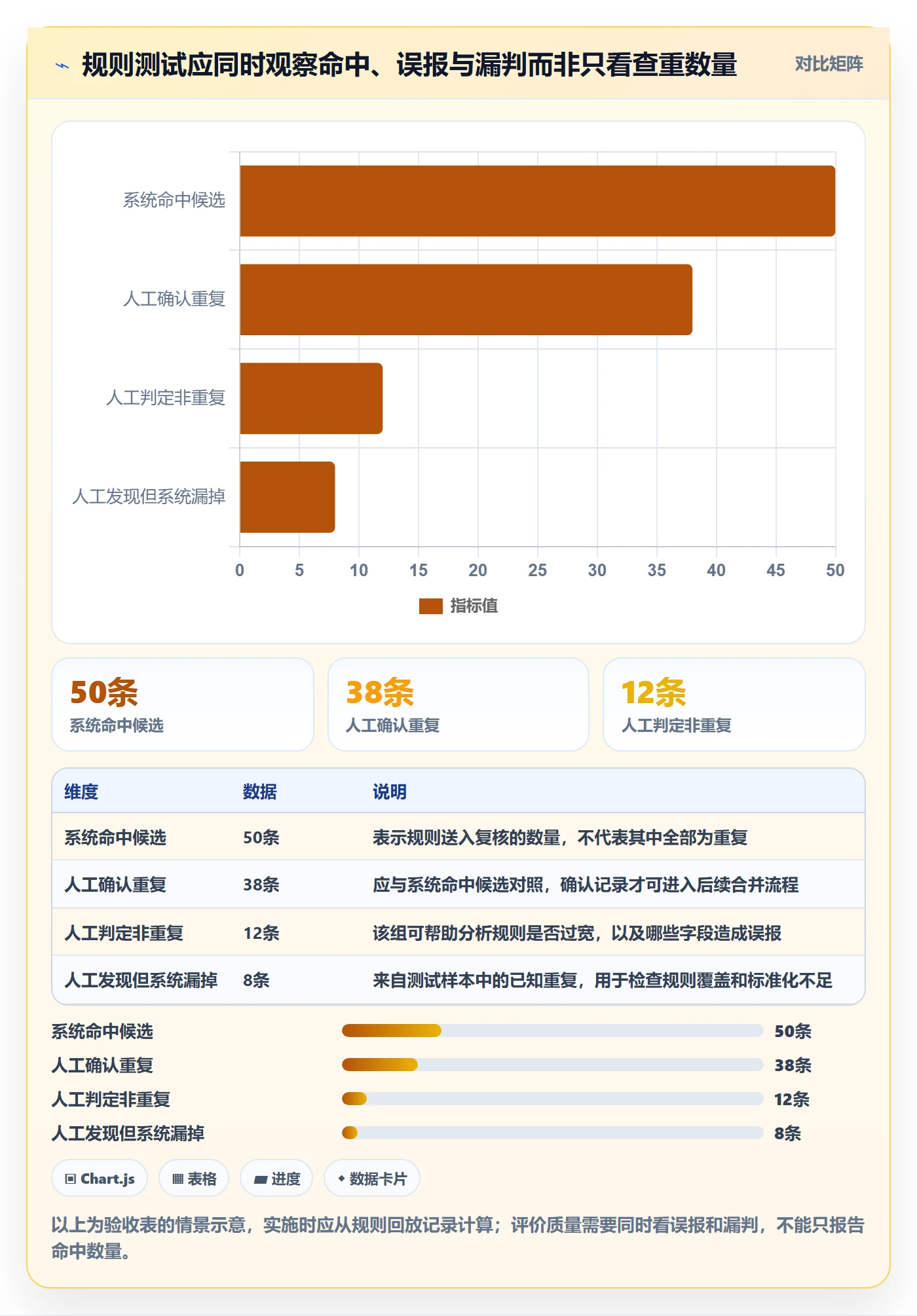 erp数据录入方案设计：数据去重场景的流程设计怎么做