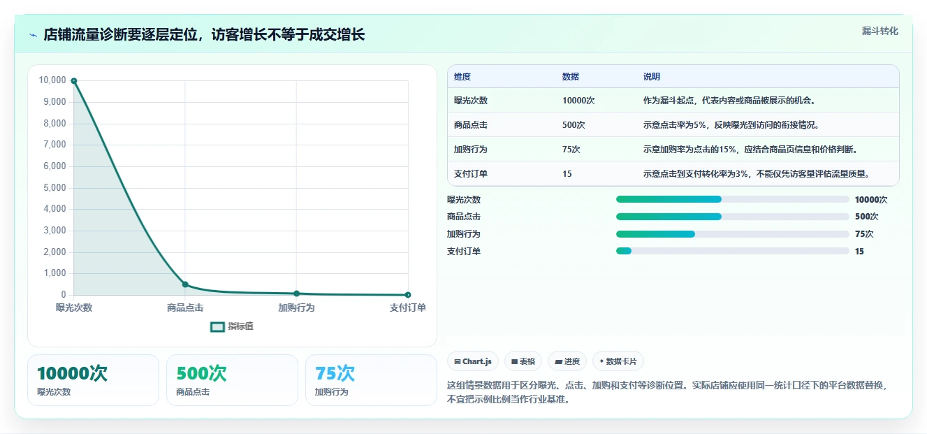 如何运营好一个店铺怎么选？流量获取相关的工具对比判断标准