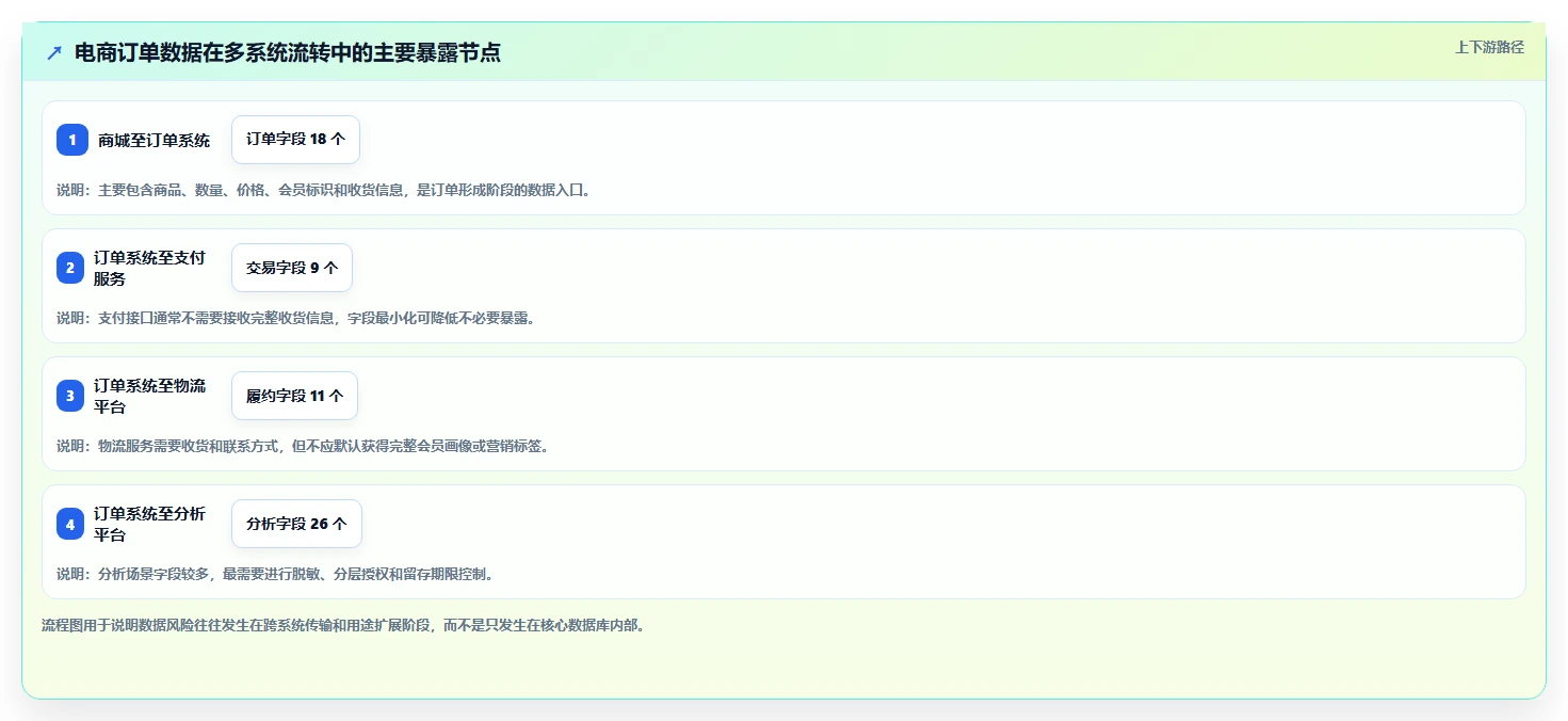 电商系统开发：电商企业年度规划：系统改造怎样持续改善增强数据安全