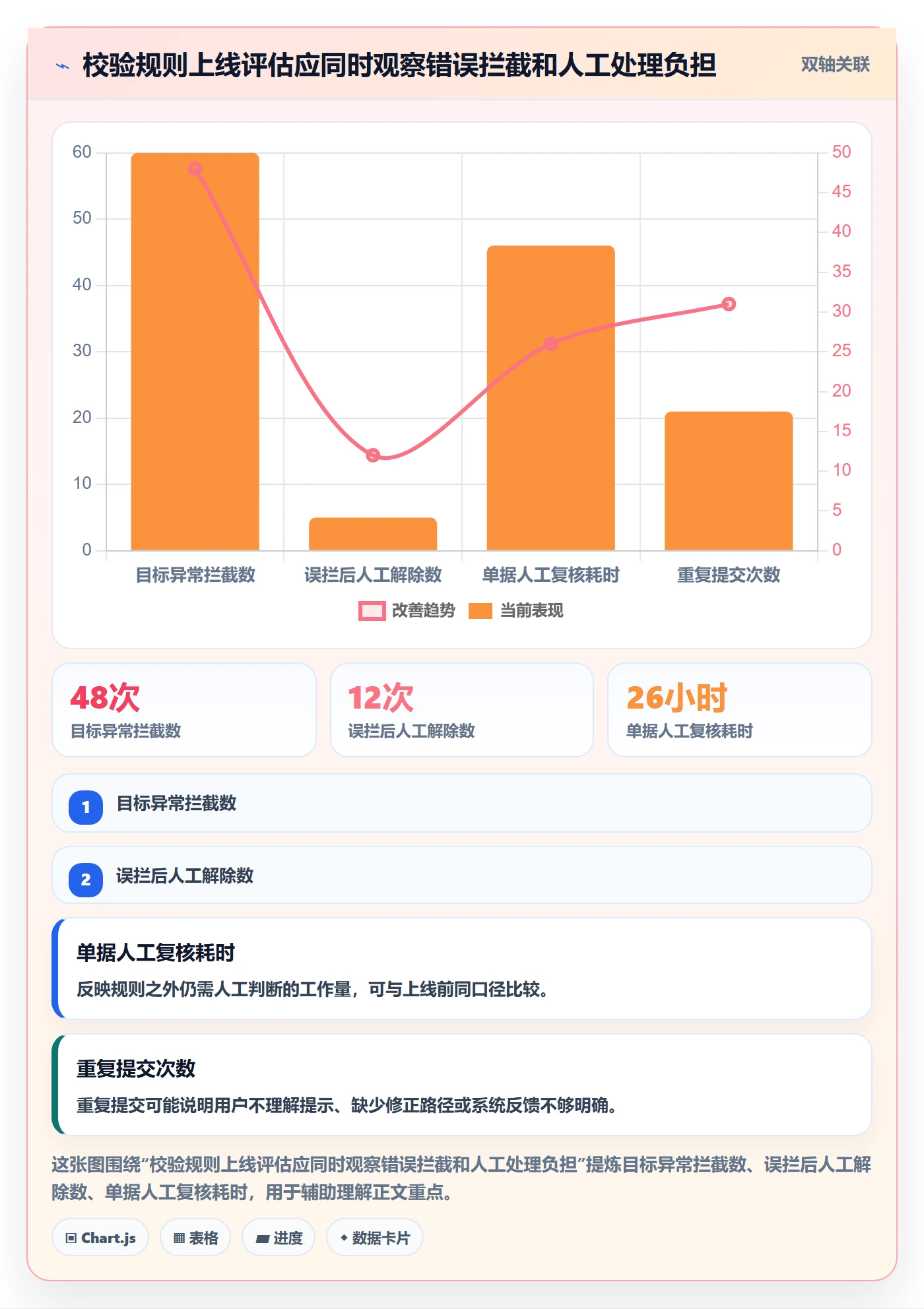 erp数据录入数据复盘：字段校验从哪里开始