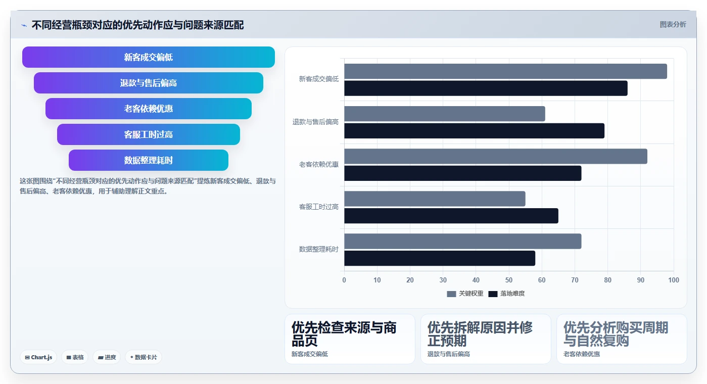 想做好店铺运营包括哪些方面,先掌握成本控制中的用户运营