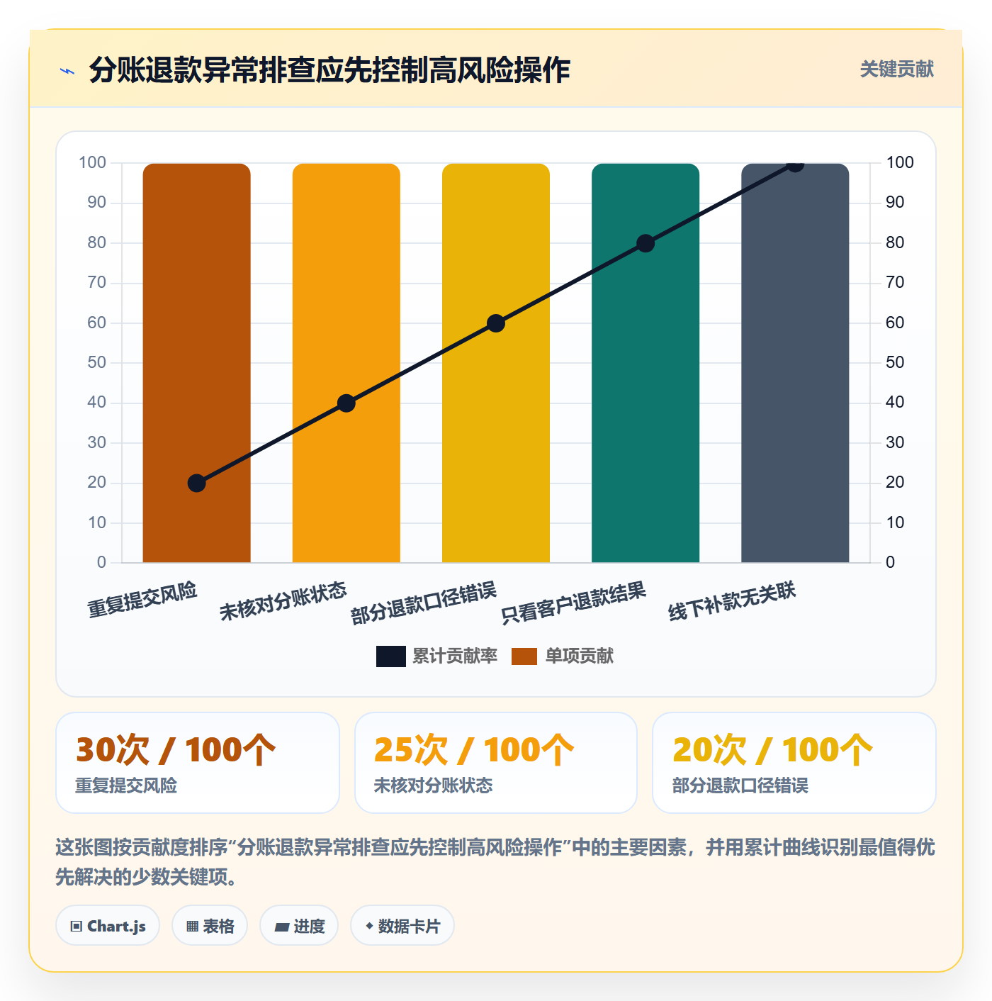 分账系统场景解析:退款处理中的新手避坑怎么处理