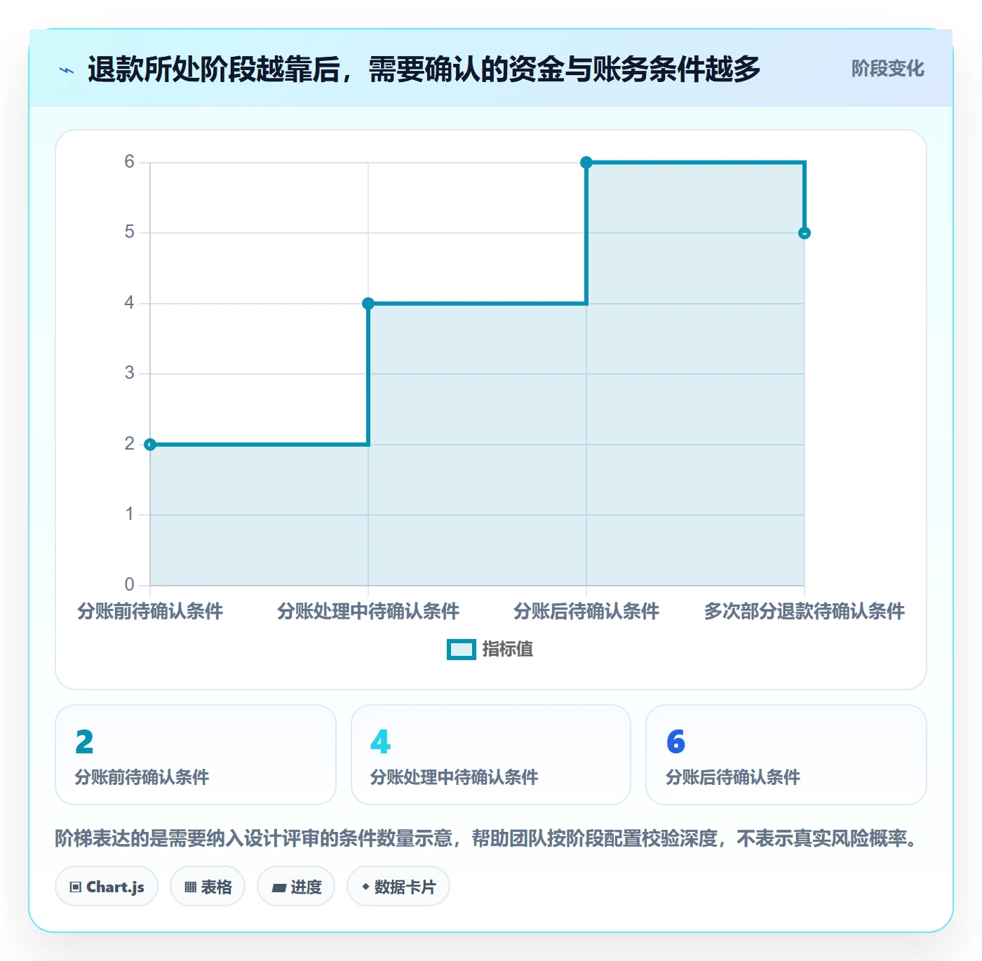 分账系统实践指南：退款处理的增长策略怎样更有效