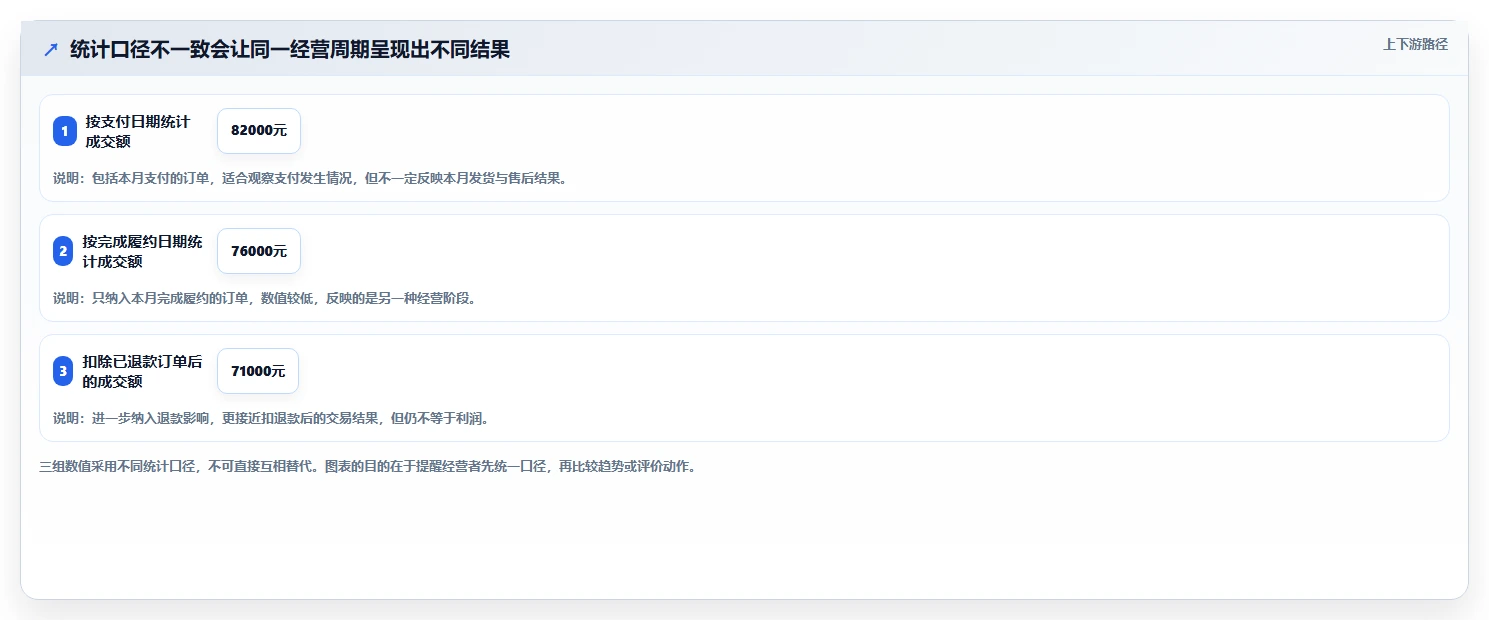 店铺运营包括哪些方面方案设计:数据分析场景的中小商家怎么做