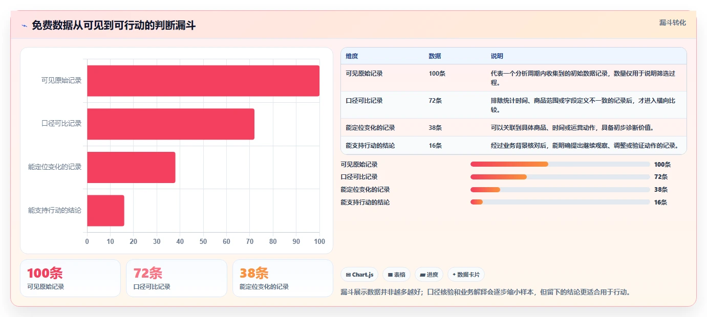 拼多多数据分析工具免费数据方法：用使用限制支撑效率提升判断