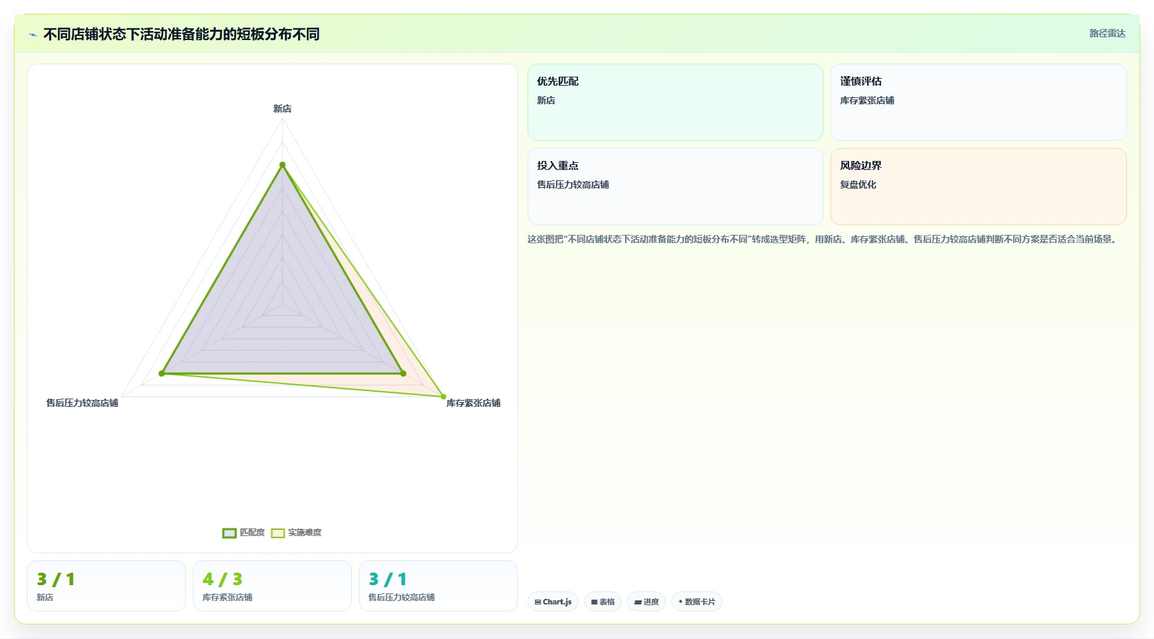 店铺运营包括哪些方面选择标准:活动运营维度如何评估风险排查