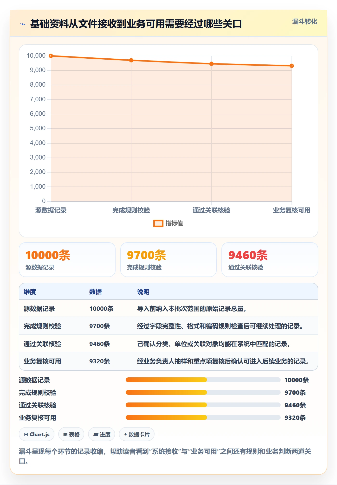erp数据录入实战复盘：从基础资料验证风险排查效果