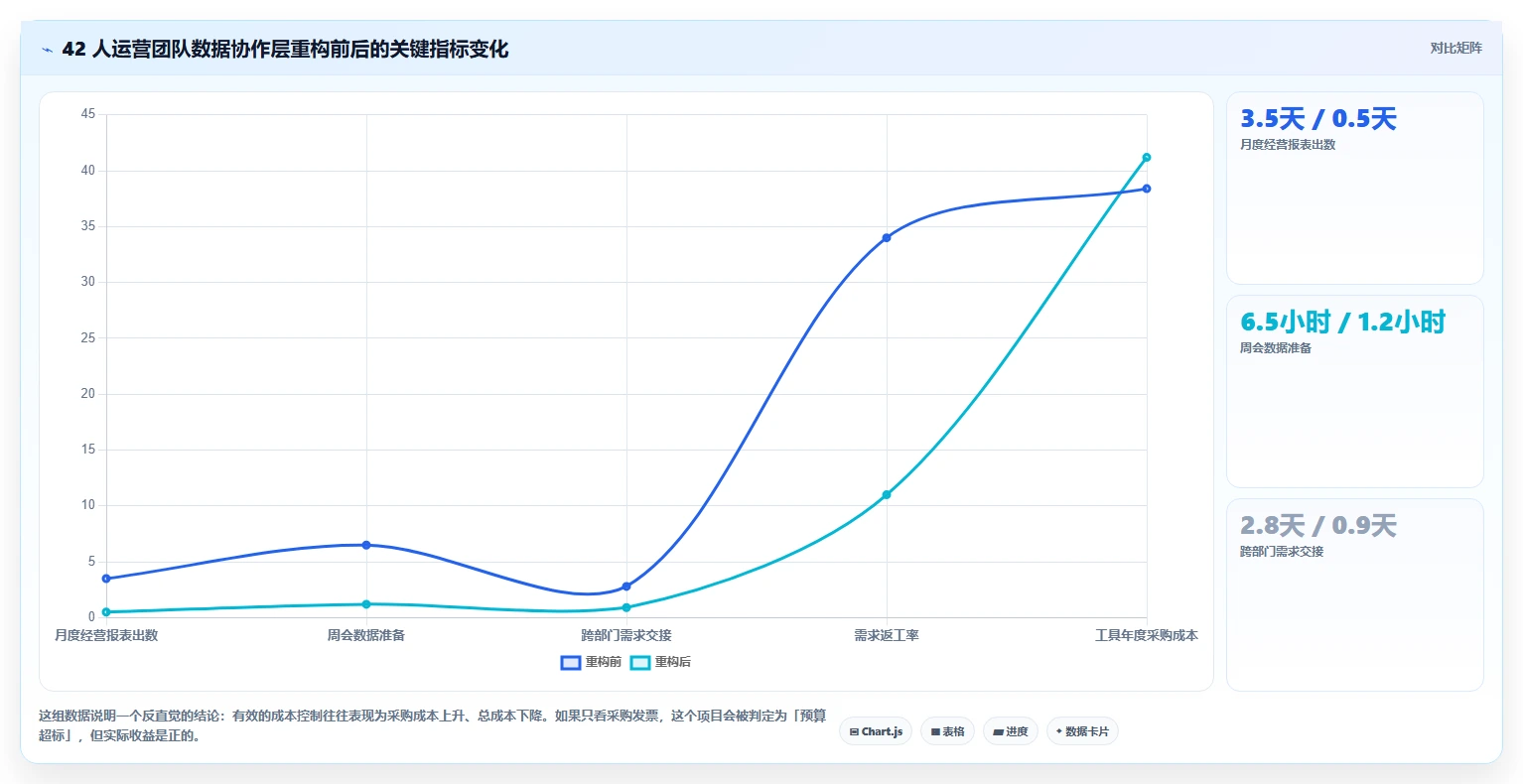 运营工具成本控制全解析：重点看懂团队协作
