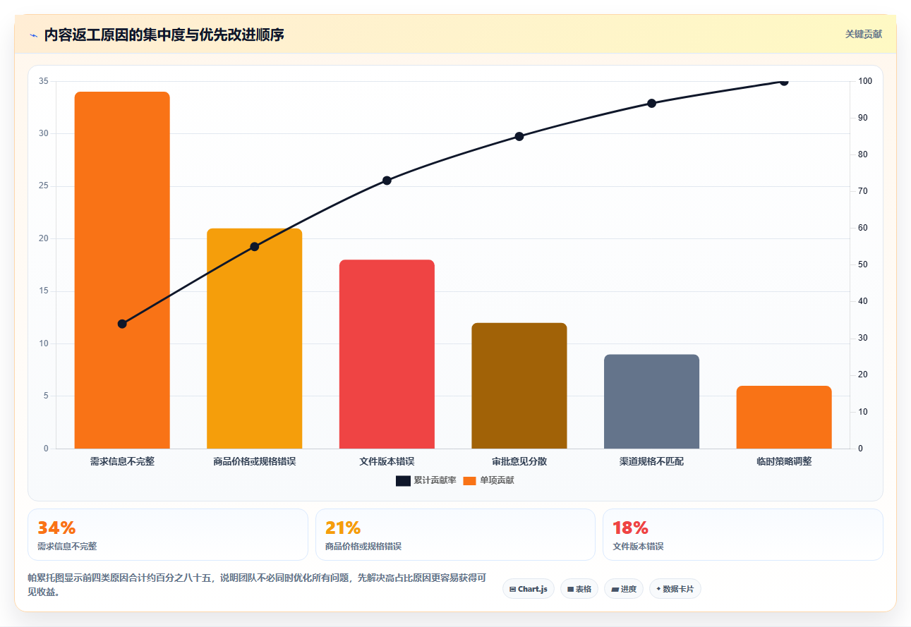 电商辅助软件：内容团队实施建议：围绕团队协作稳步提升减少重复劳动