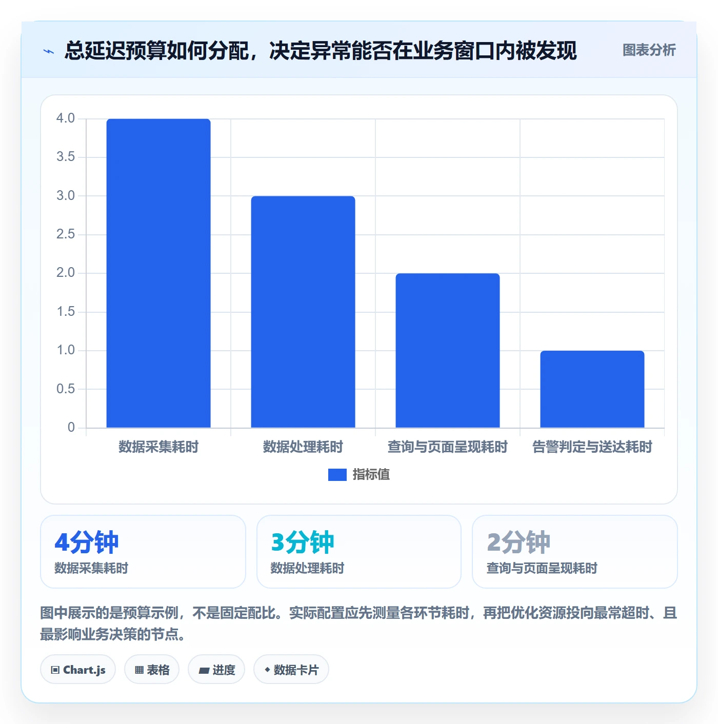 bi 平台配置指南：实时监控需要哪些核心功能设置