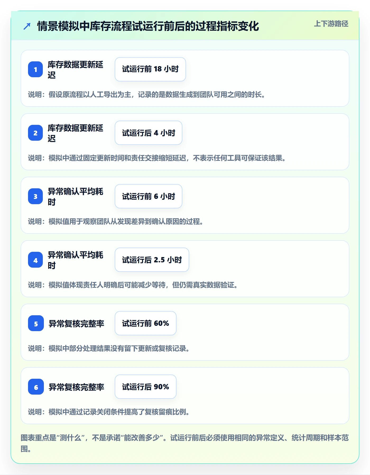 店铺运营管理数据方法：用库存协同支撑实操教程判断