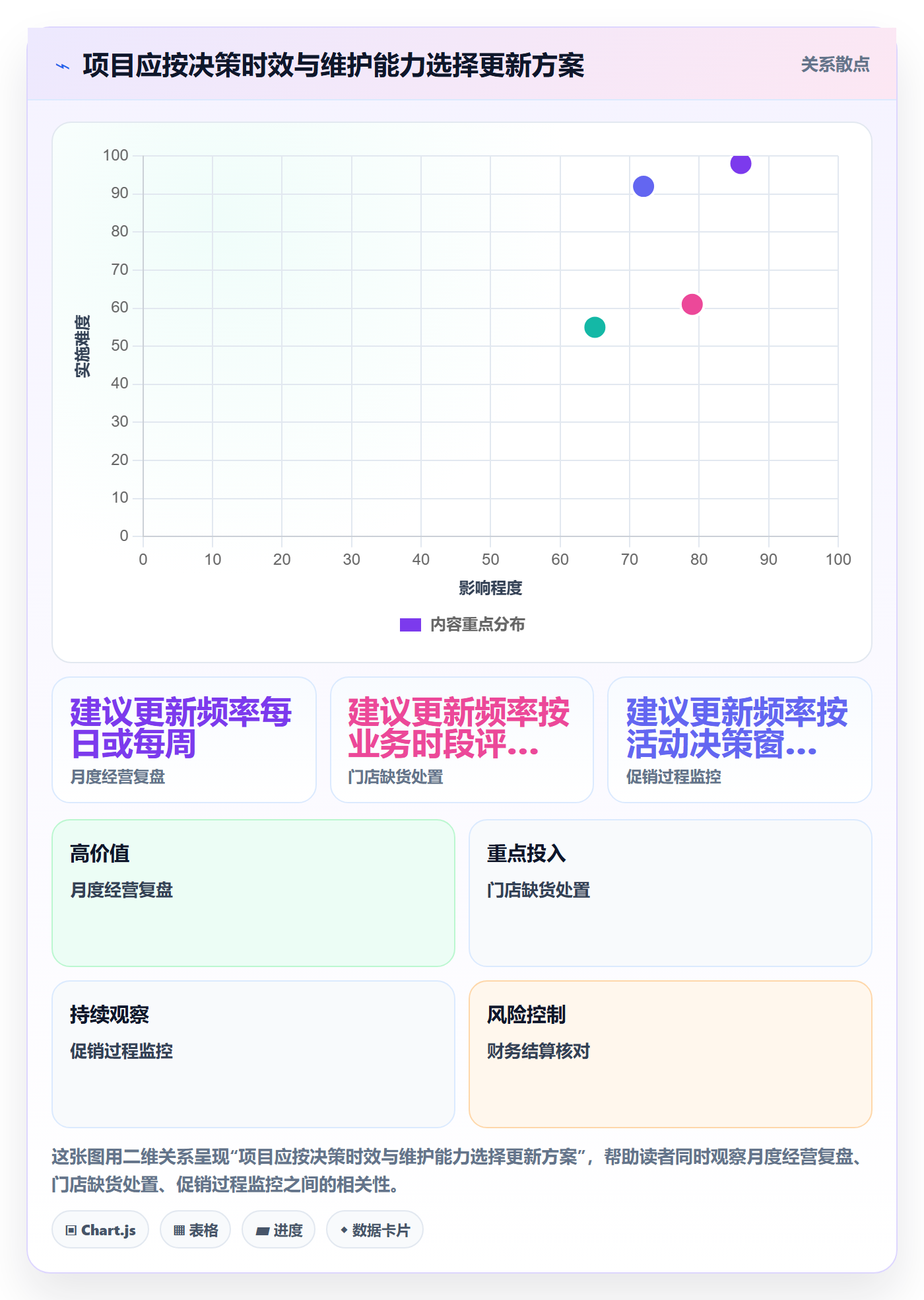 bi 平台数据方法:用数据接入支撑落地案例判断