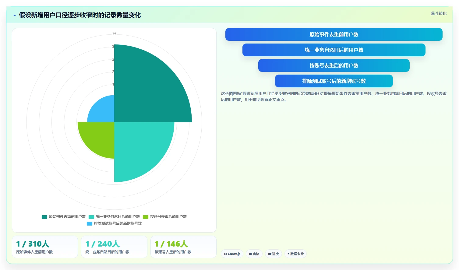 运营数据实践指南：指标口径的新手避坑怎样更有效