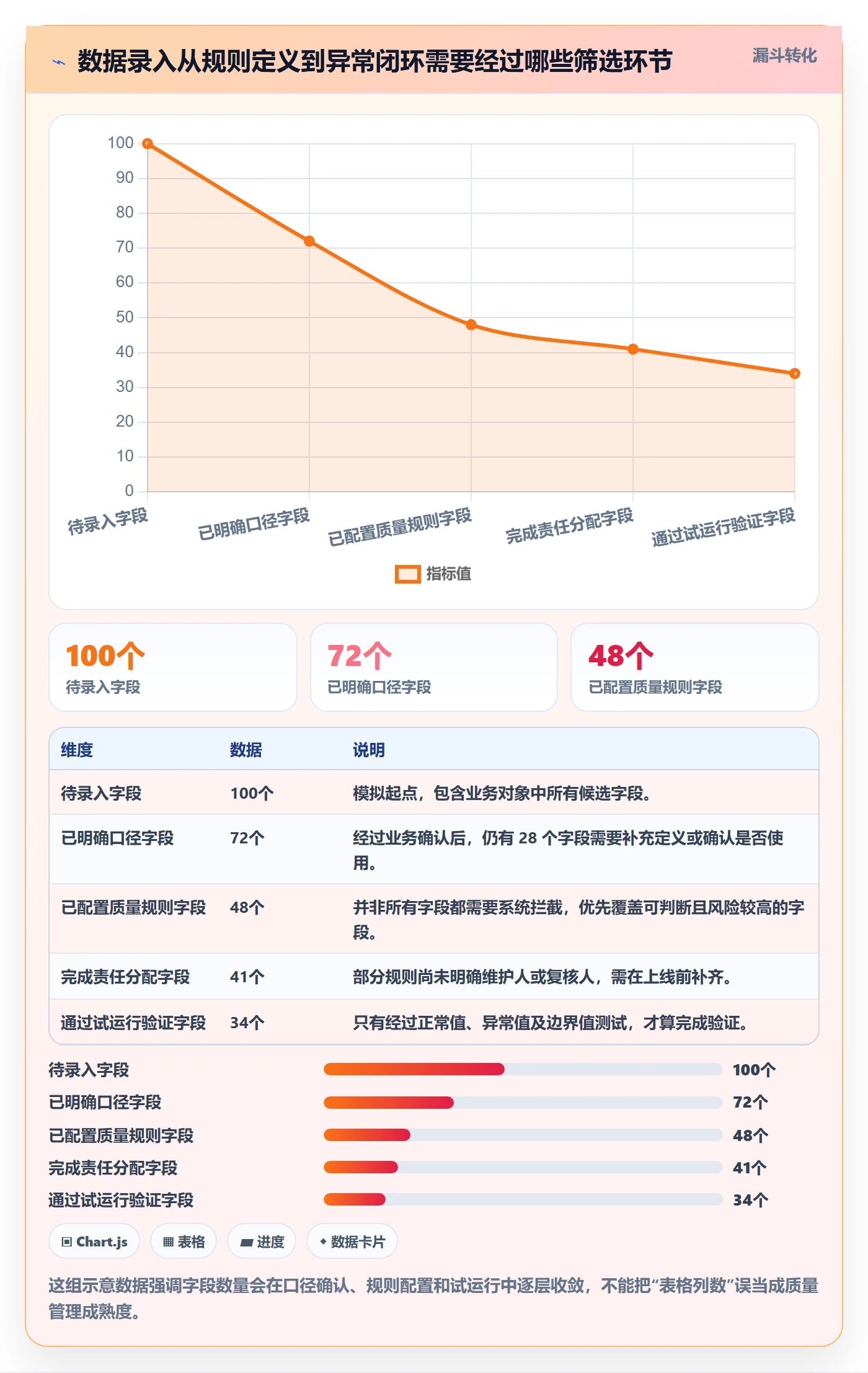 erp数据录入管理模板：围绕质量检查开展选型方法