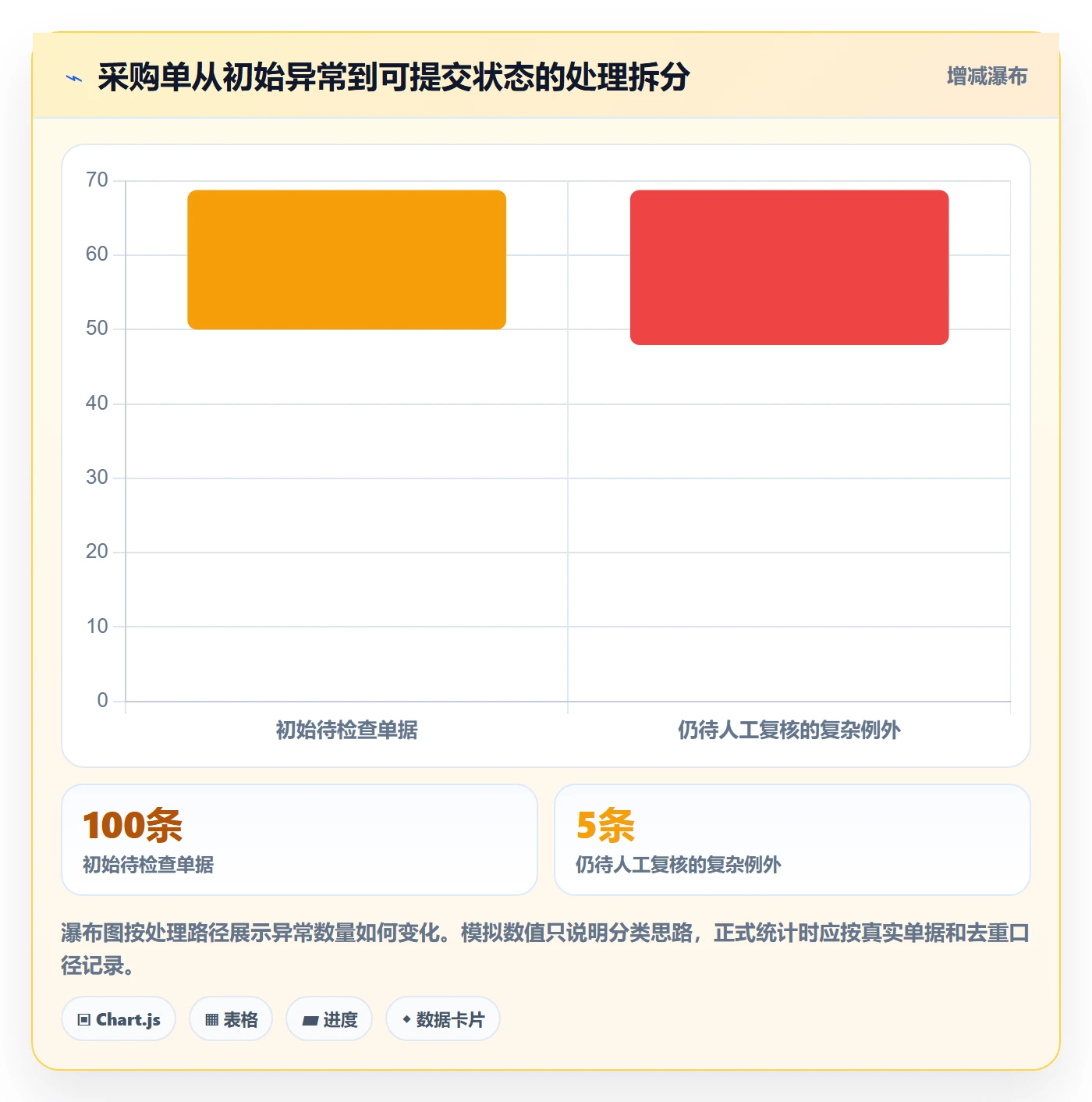 erp数据录入决策指南：用中小商家判断字段校验方案