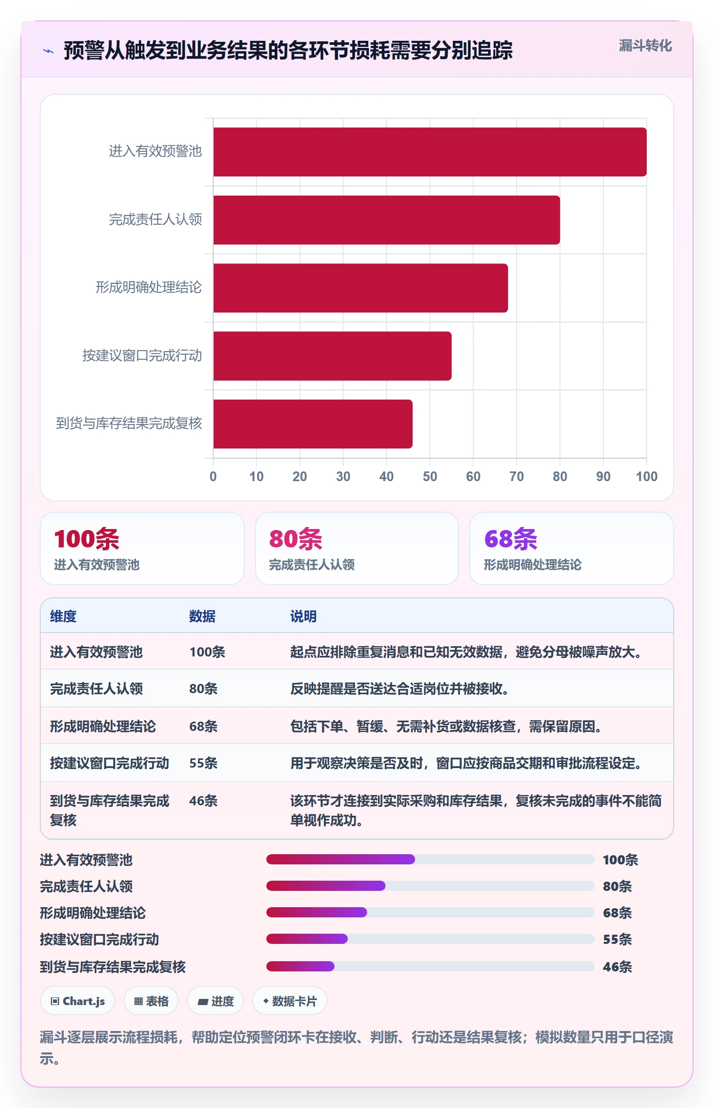 库存管理系统进阶课：围绕补货预警完善进阶玩法