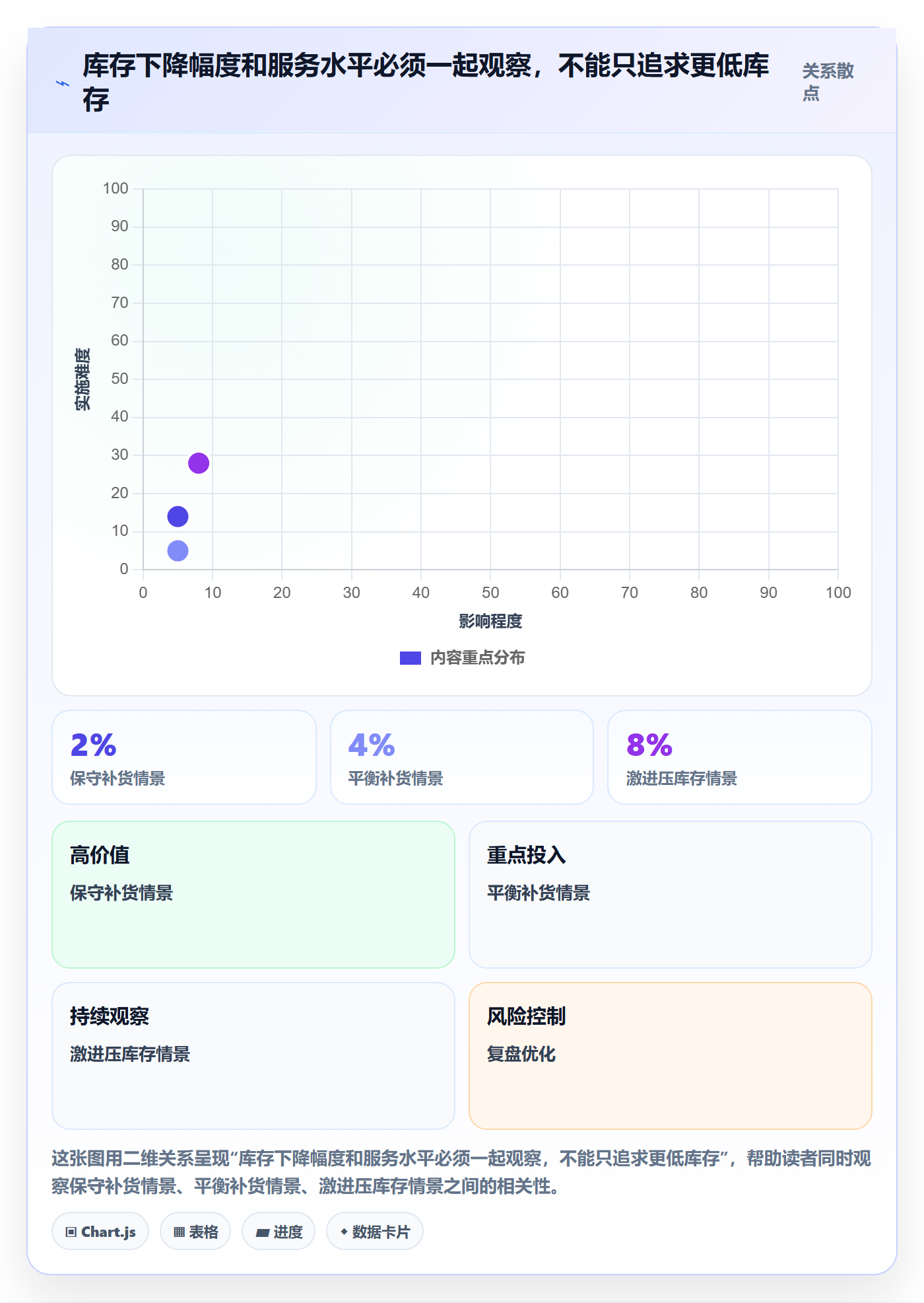 库存管理系统选择标准:系统选型维度如何评估成本控制