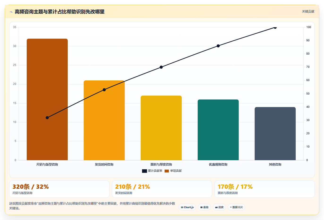店铺运营包括哪些方面选择标准：客服管理维度如何评估进阶玩法