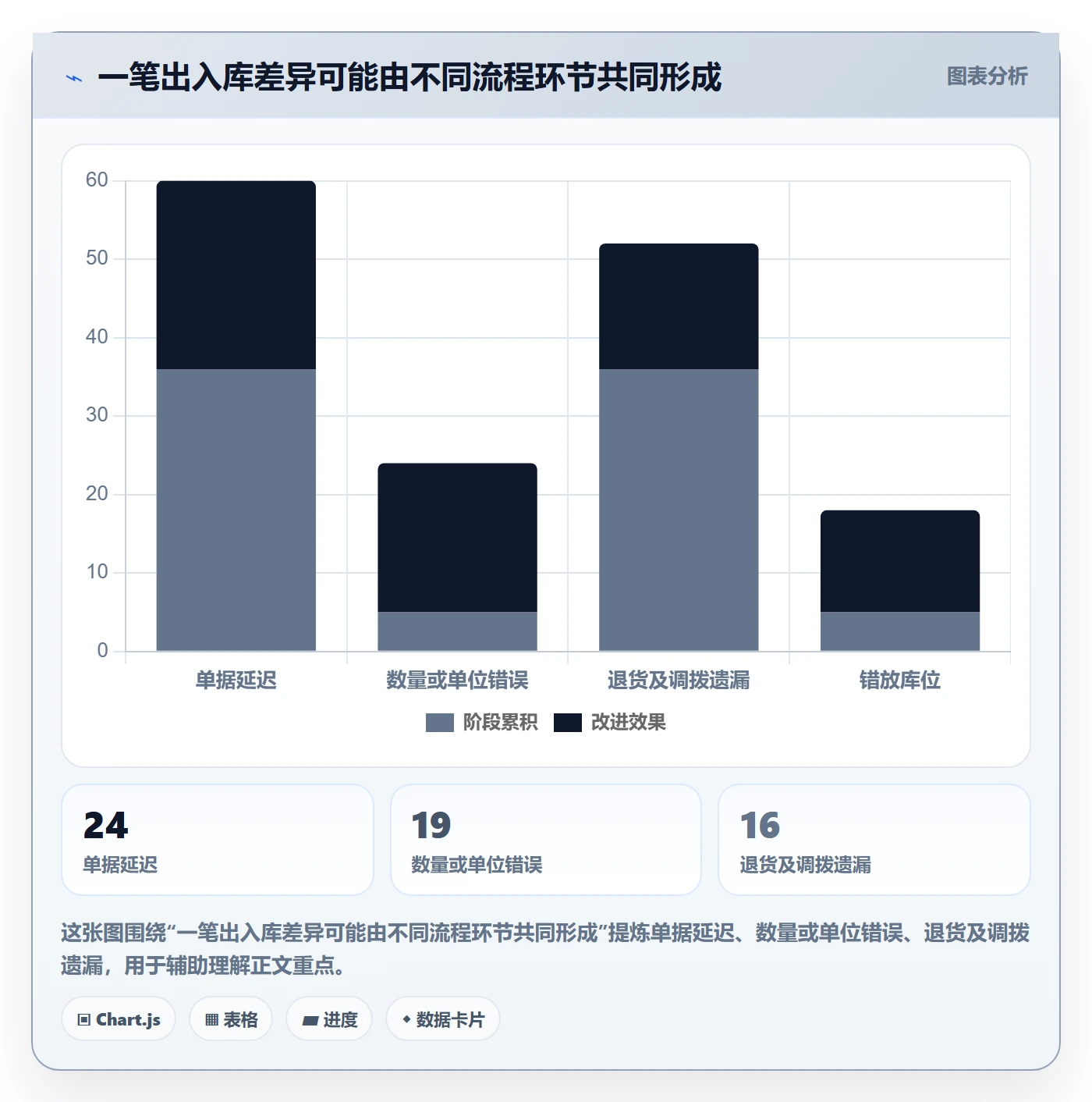 想做好库存管理系统，先掌握风险排查中的出入库流程