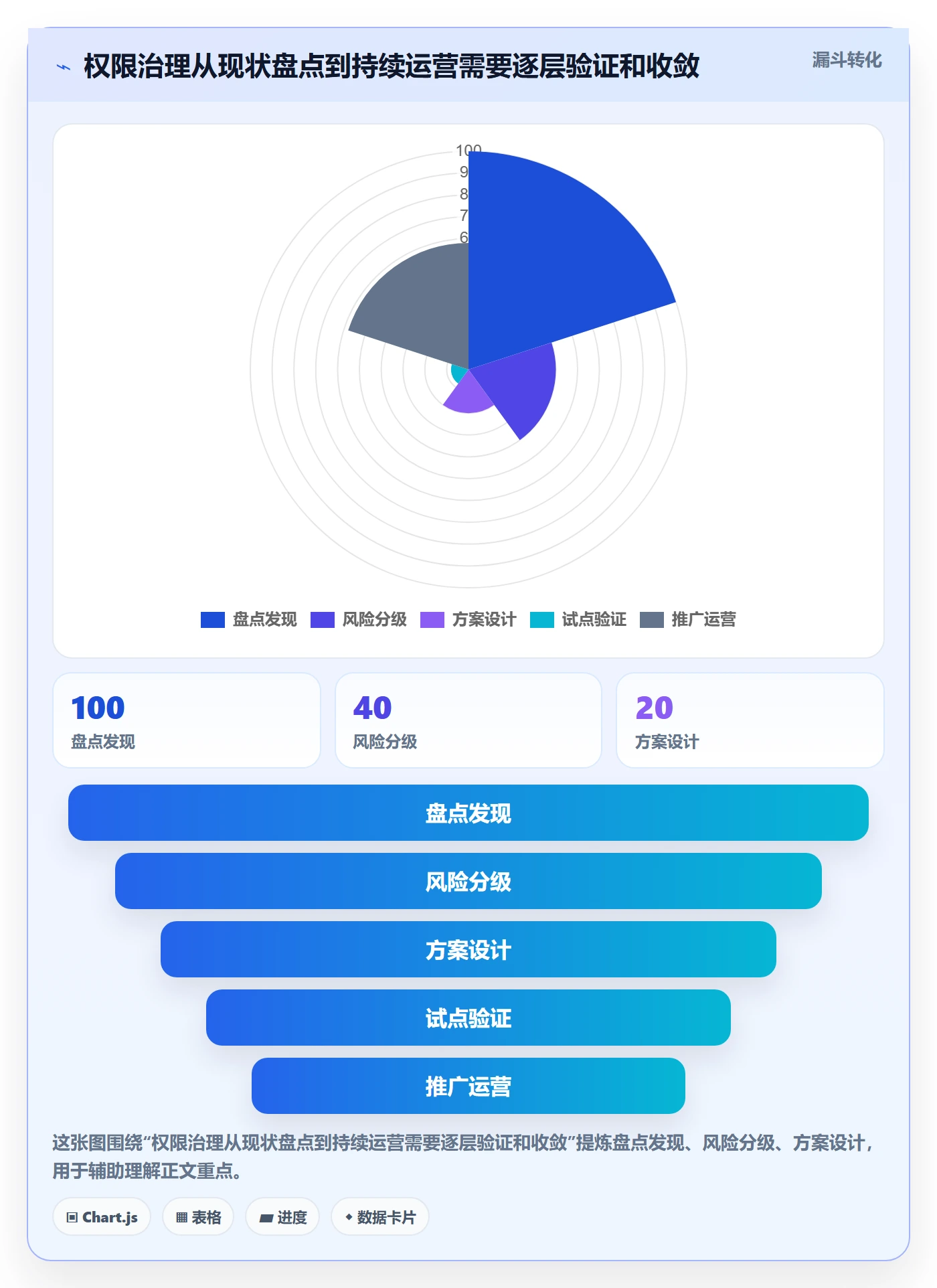 分账系统实施路径：权限风控如何完成精细化运营