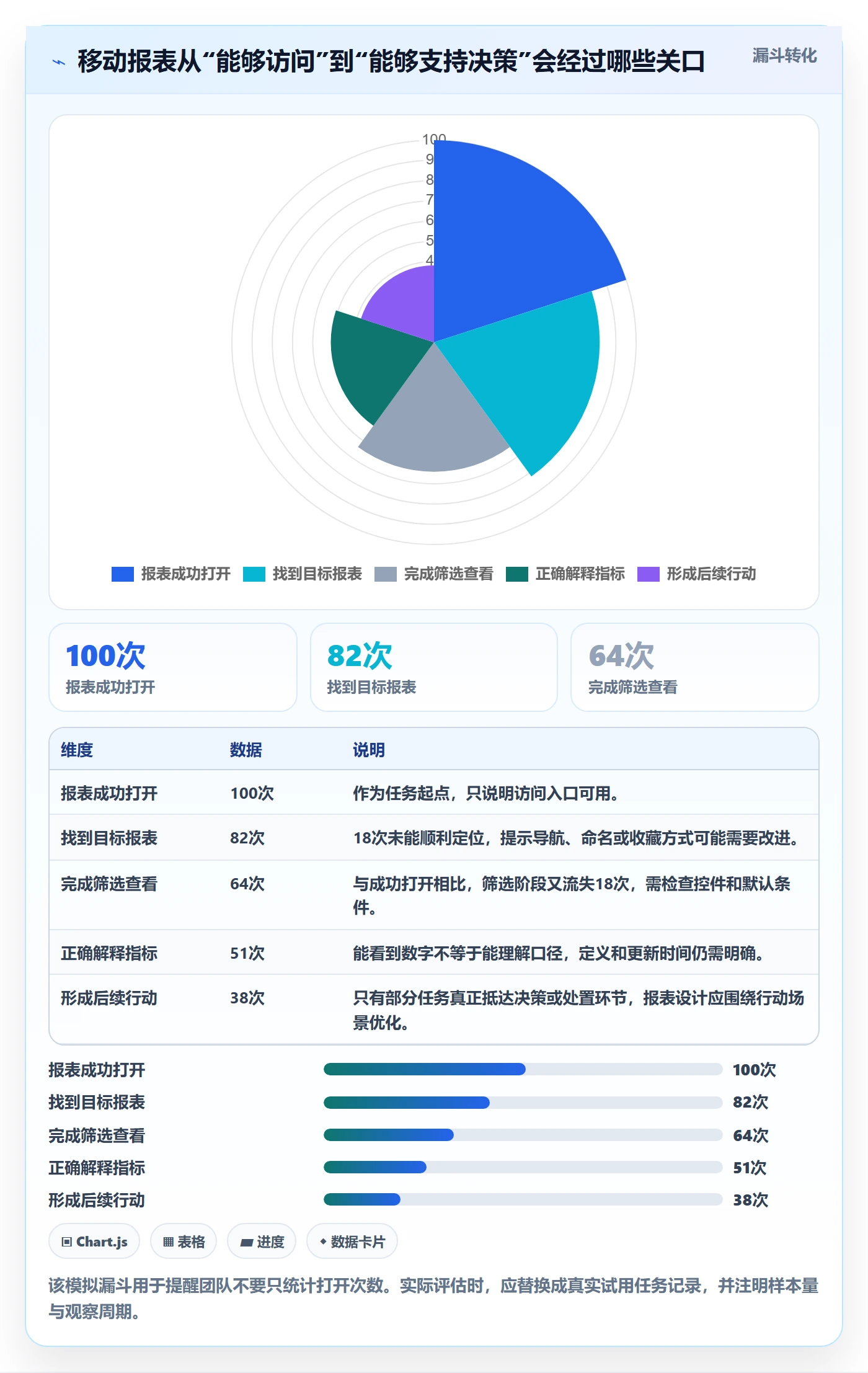 bi 平台操作手册：移动查看对应的工具对比步骤