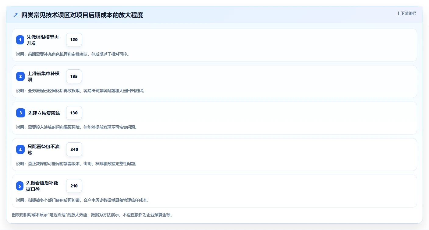 电商系统开发：项目经理年度规划：技术选型怎样持续改善增强数据安全