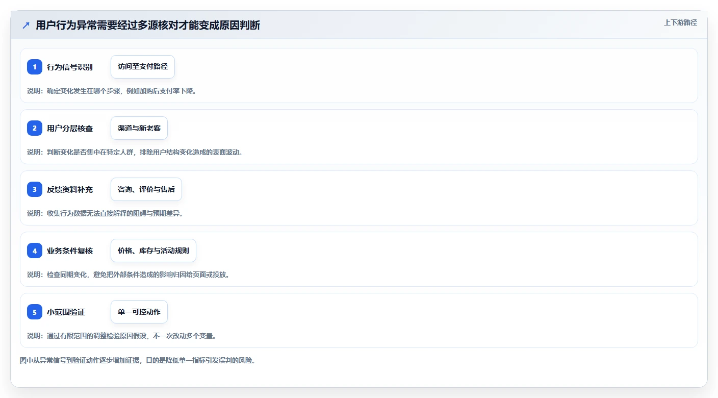 电商数据运营成本控制：用户洞察从哪里开始