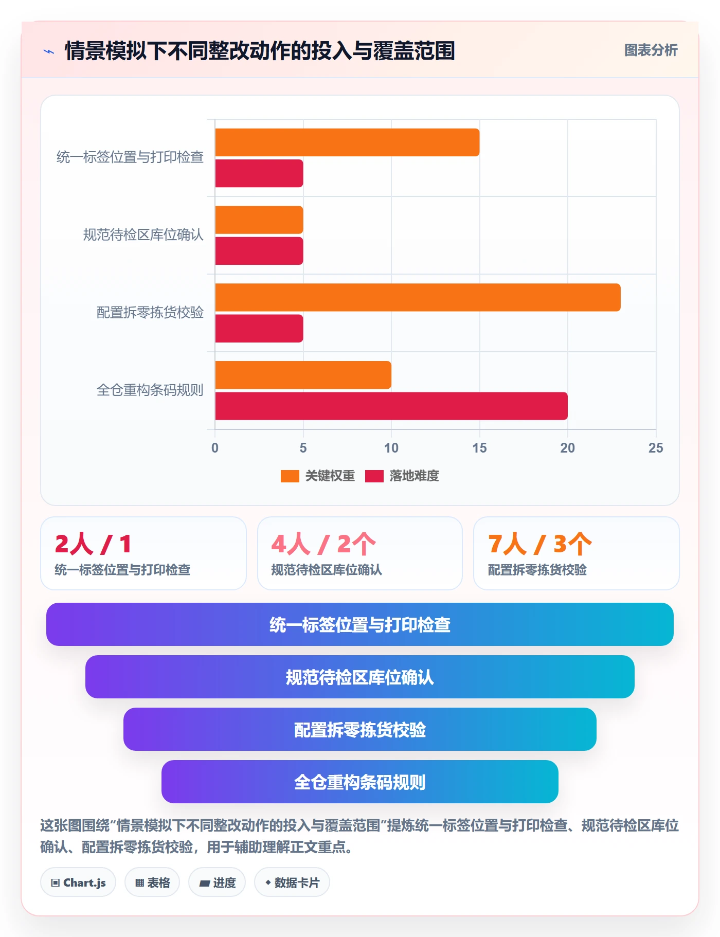 库存管理系统优化清单：条码作业与风险排查的关键动作