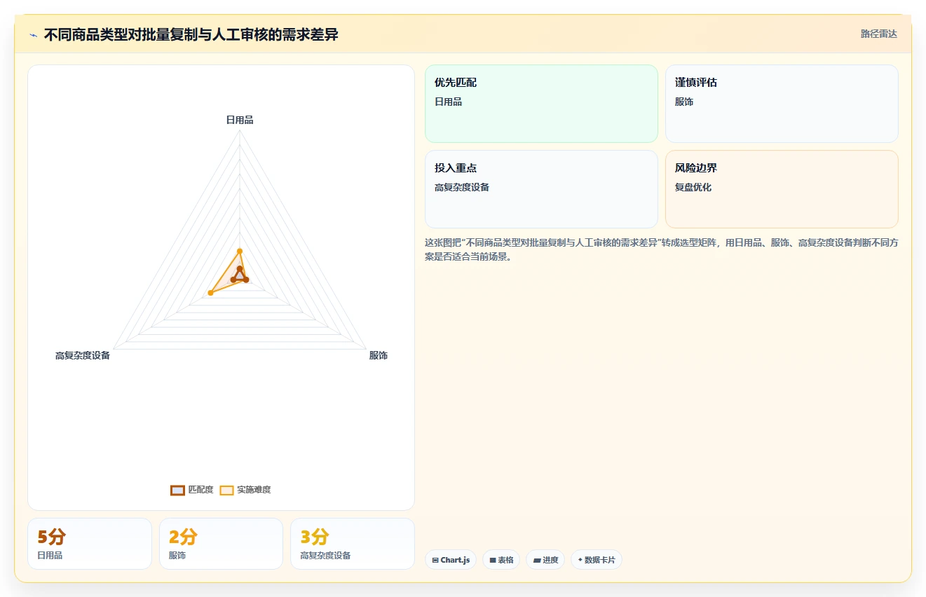 电商辅助软件：电商新手标准化教程：用图片制作复制建立工具体系