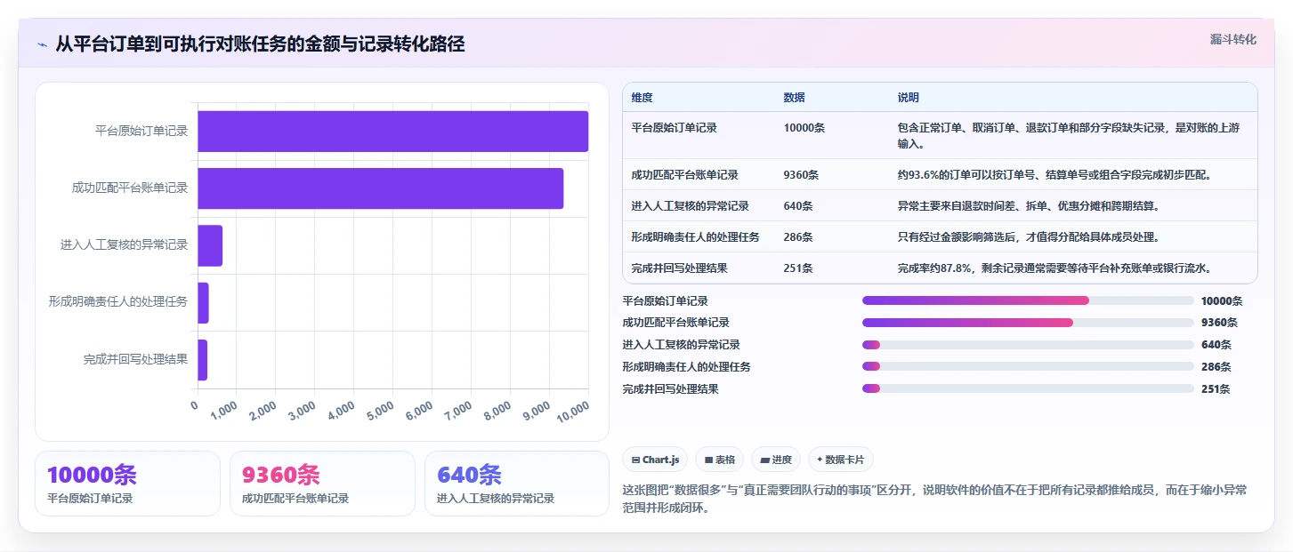 电商辅助软件：个人卖家实操指南：围绕财务对账解决“团队协作慢