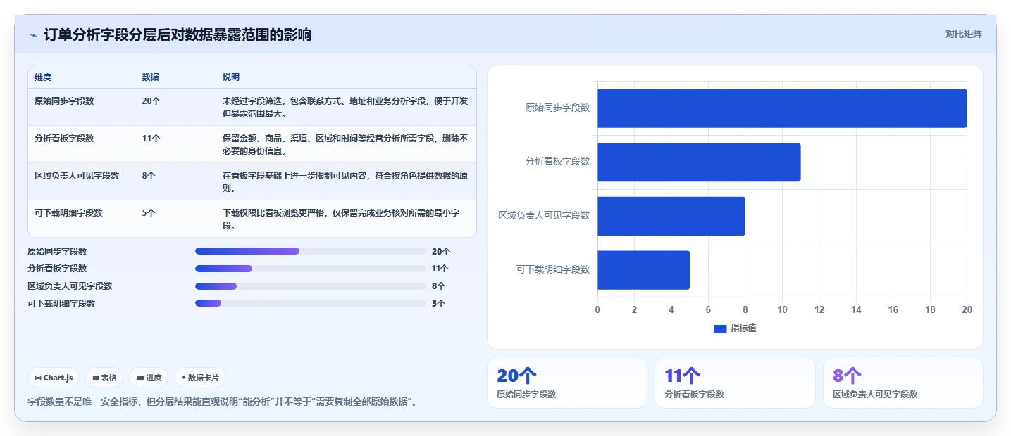 电商系统开发：项目经理团队协同指南：需求评审如何提升增强数据安全