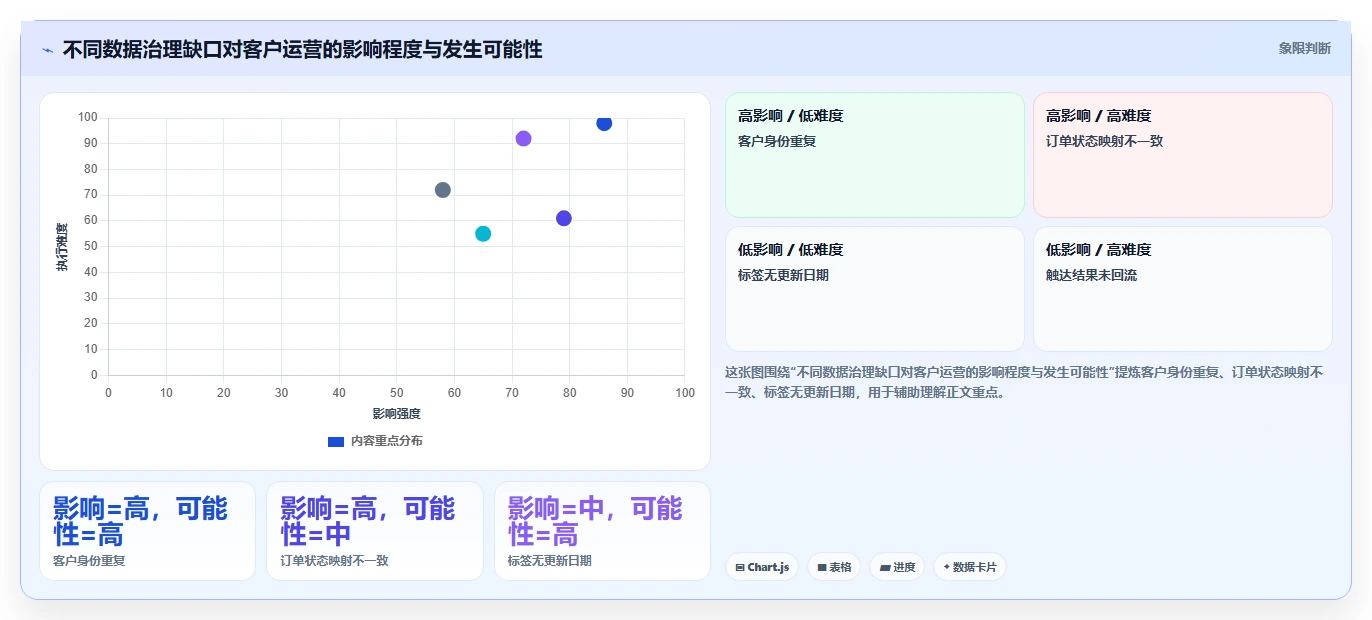 电商crm系统管理模板：围绕数据打通开展增长策略