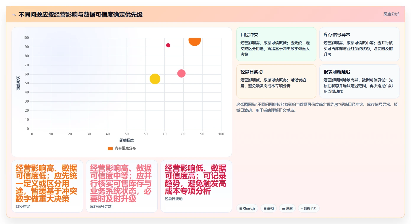 电商数据运营执行标准：数据体系环节如何体现日常管理