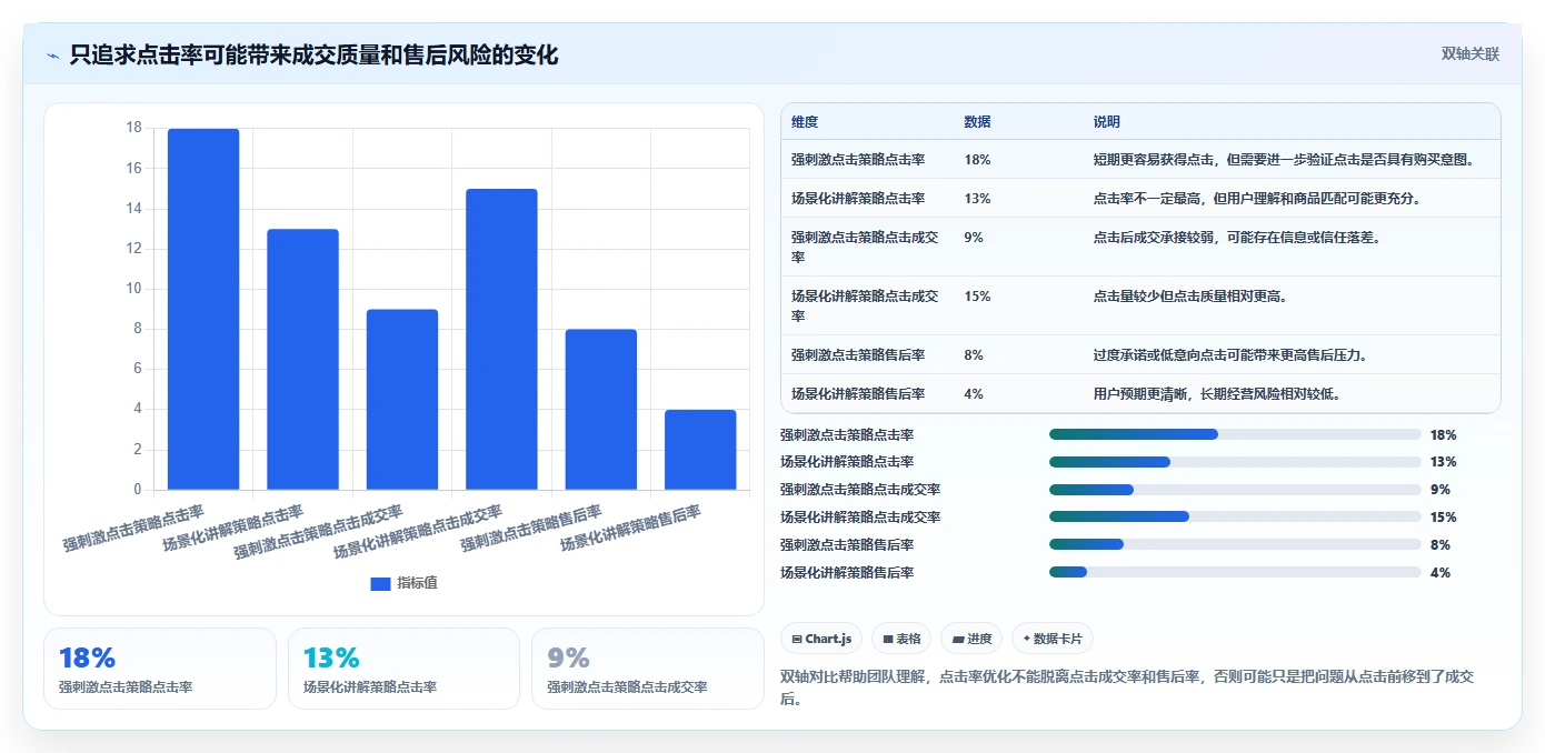 直播数据复盘：数据分析师自查表：主播表现最容易出现的点击率低