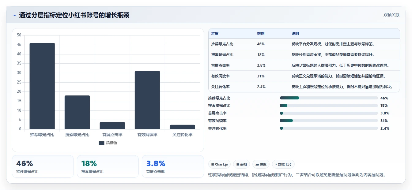 小红书数据分析：市场经理常见问题汇总：竞品追踪与账号增长慢一次讲清
