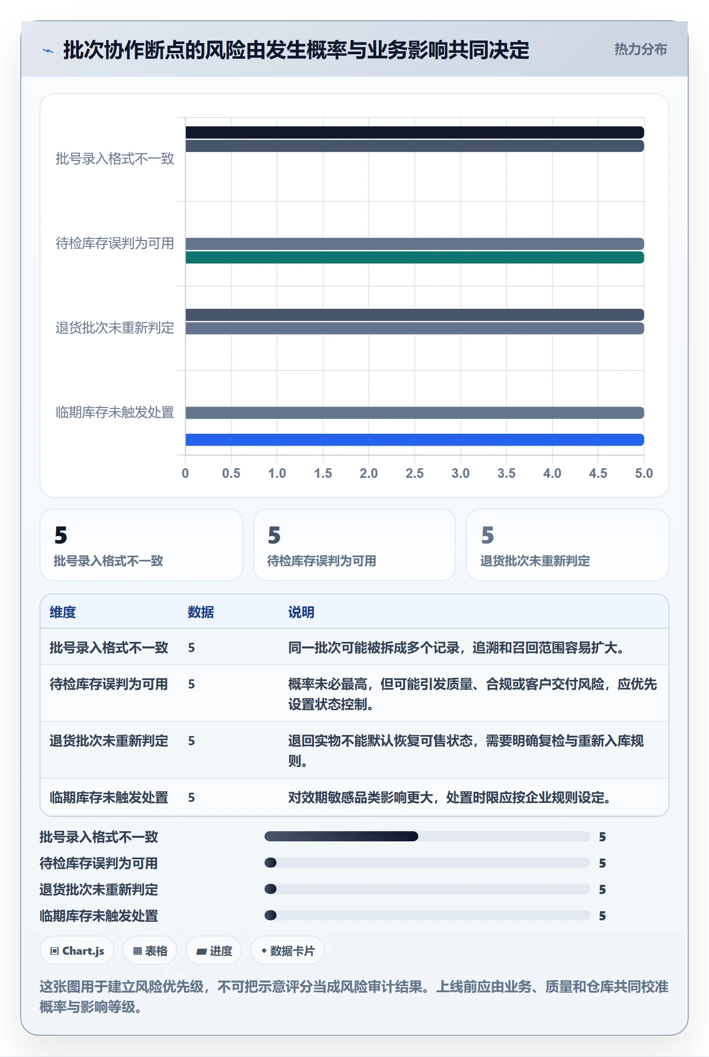 库存管理系统实战复盘：从批次管理验证团队协同效果