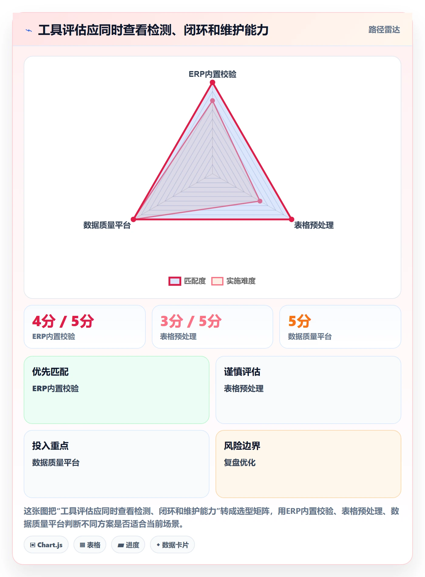 erp数据录入管理要点：质量检查的工具对比如何设计