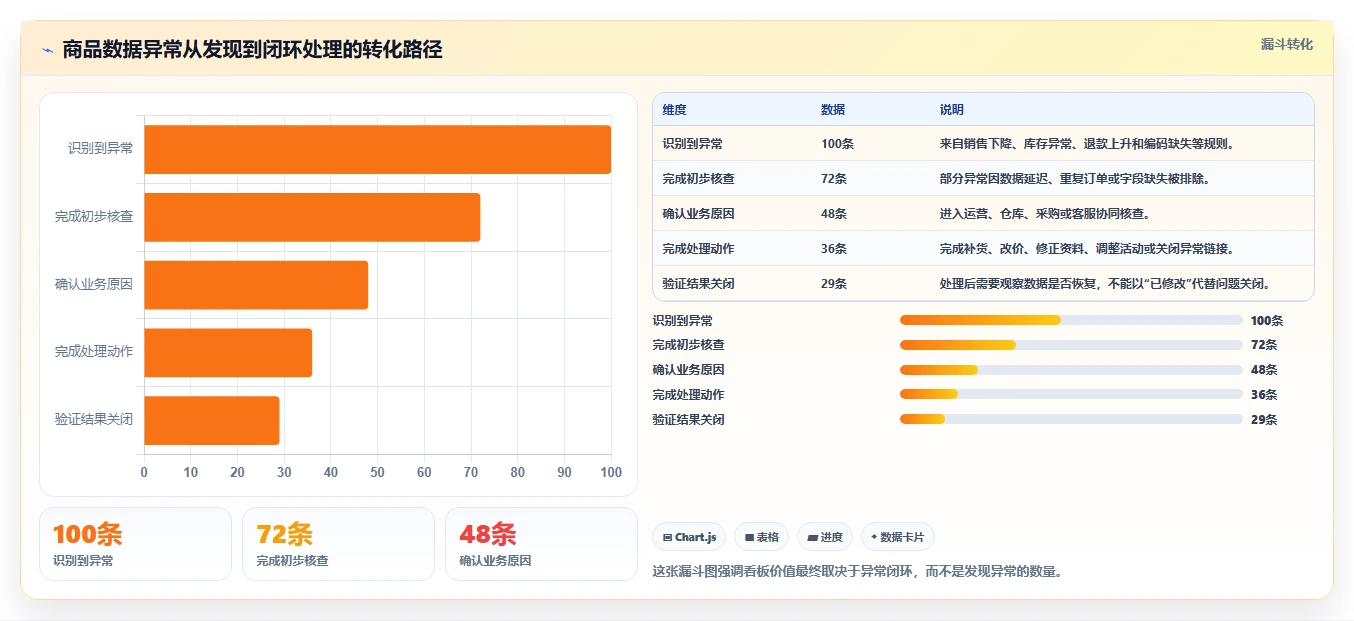 电商管理工作指南:用工具对比解决商品管理问题