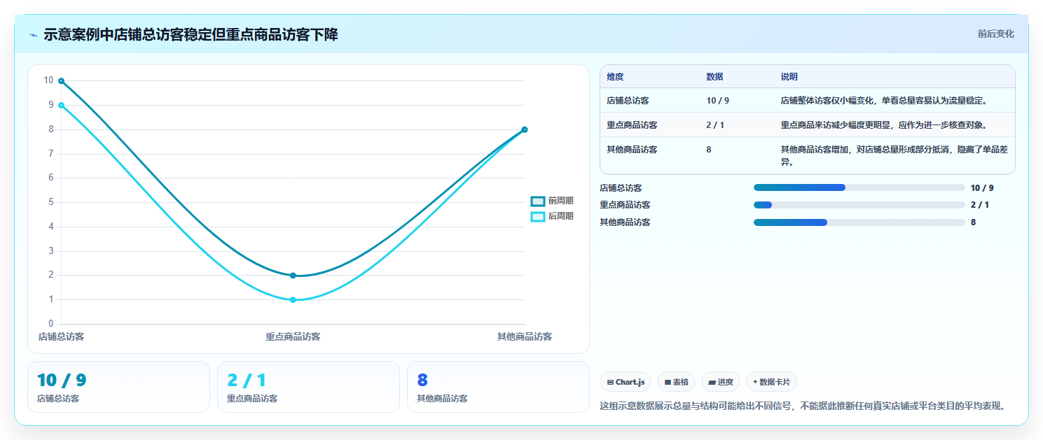 拼多多数据分析工具免费怎么优化？先从店铺诊断的常见误区入手