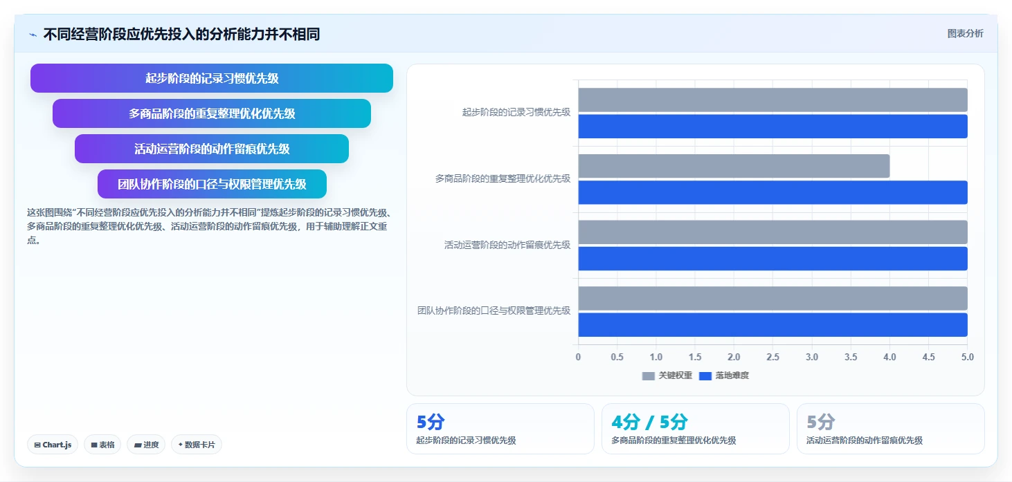 拼多多数据分析工具免费怎么落地?从使用限制讲清增长策略