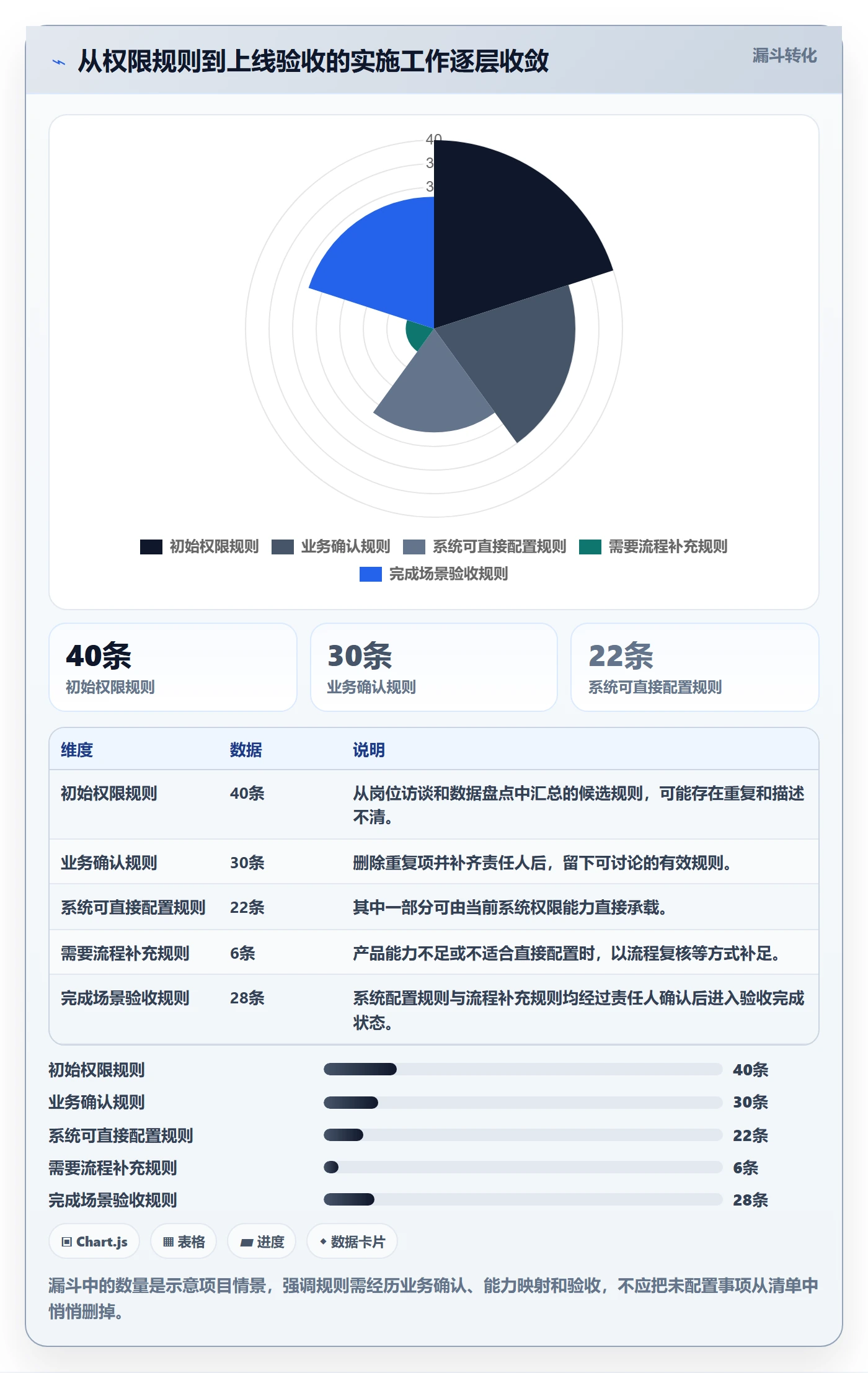 erp数据录入实施路径：权限分工如何完成常见误区