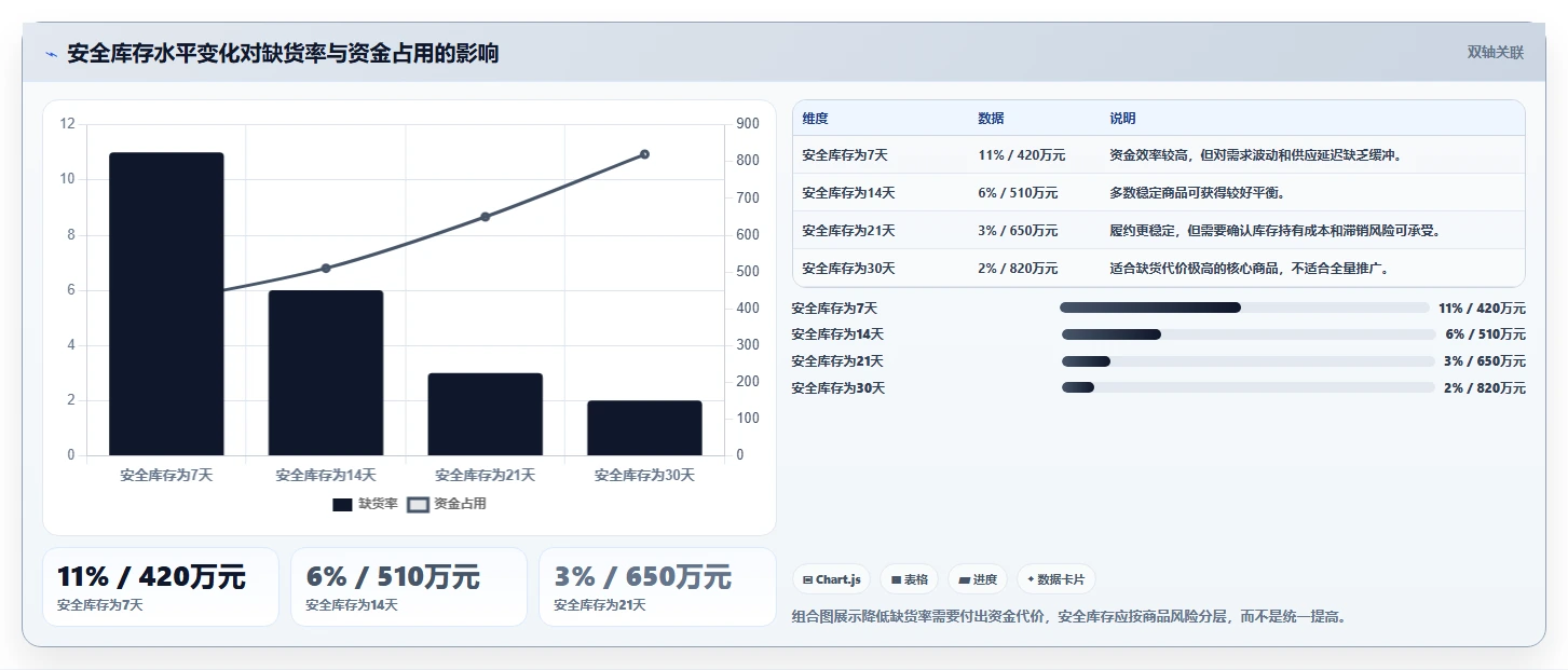 电商库存基础课：库存结构相关的标准化管理一次讲透