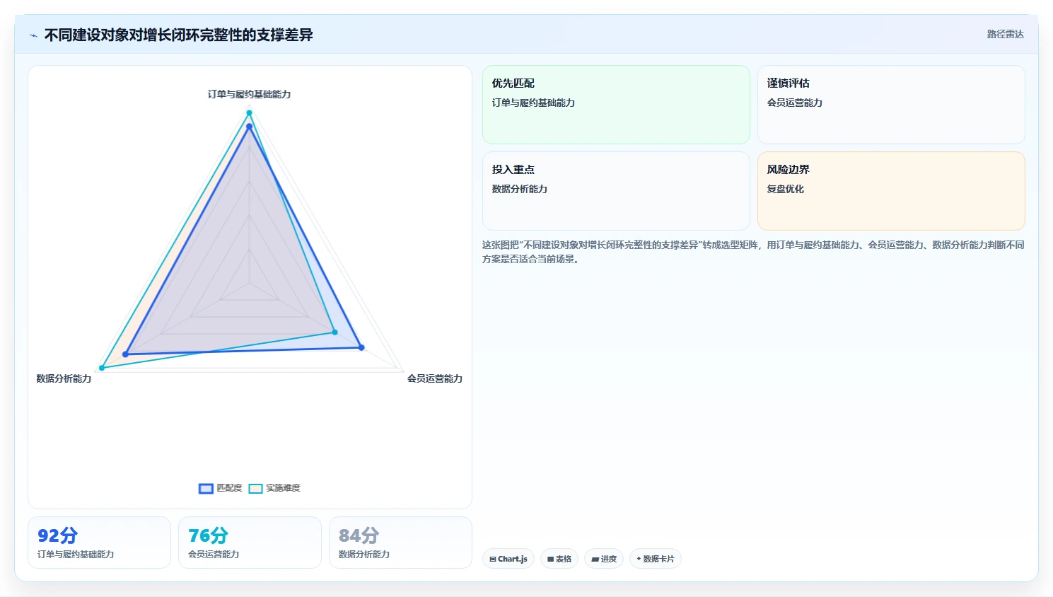 电商系统开发：运营负责人增长视角：用系统架构放大明确项目边界